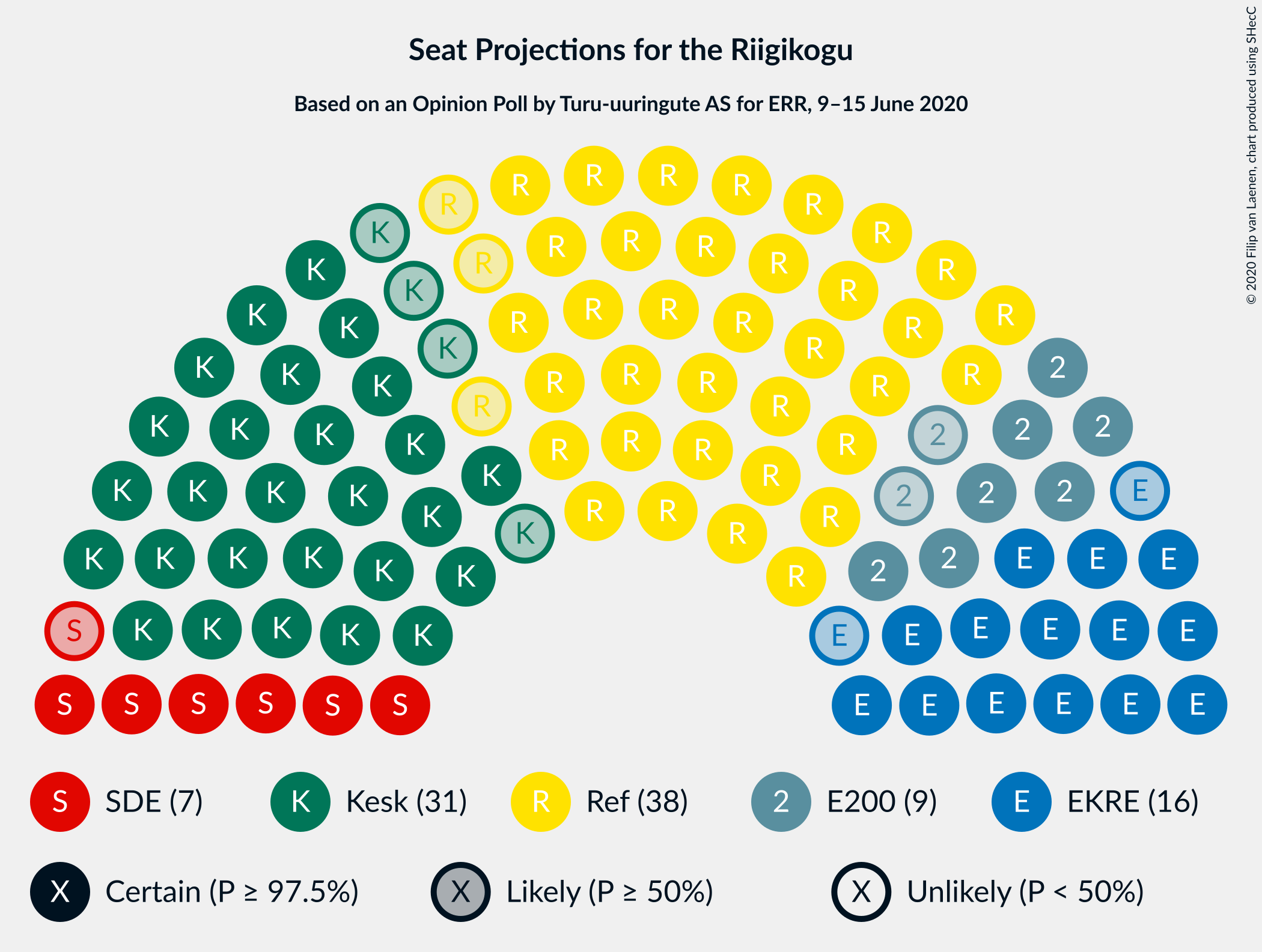 Graph with seating plan not yet produced