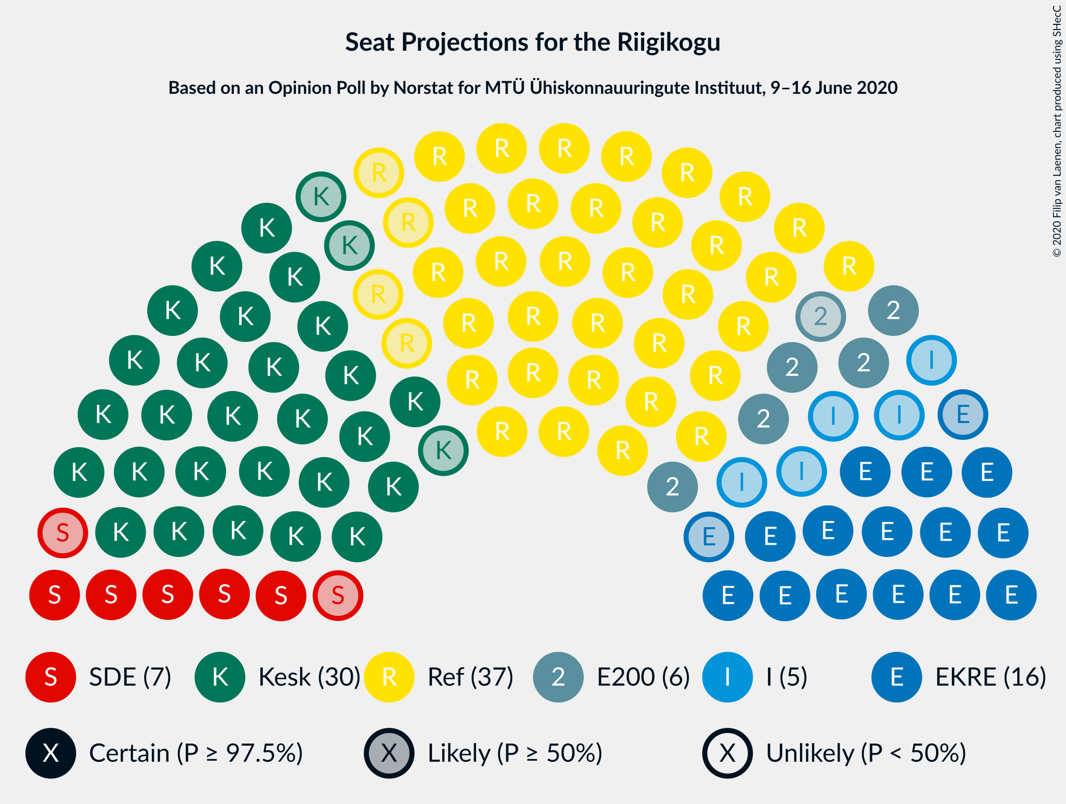 Graph with seating plan not yet produced