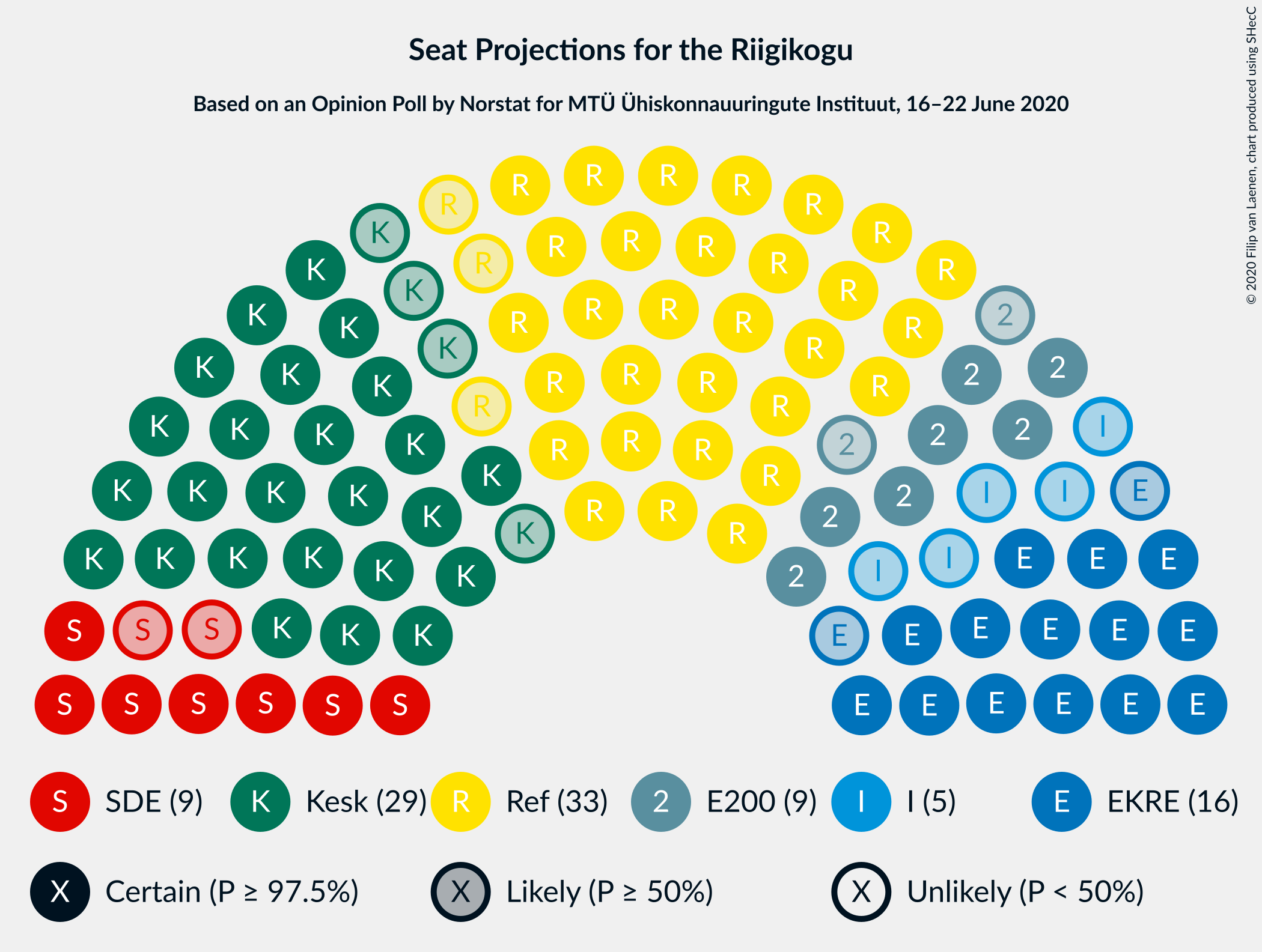 Graph with seating plan not yet produced