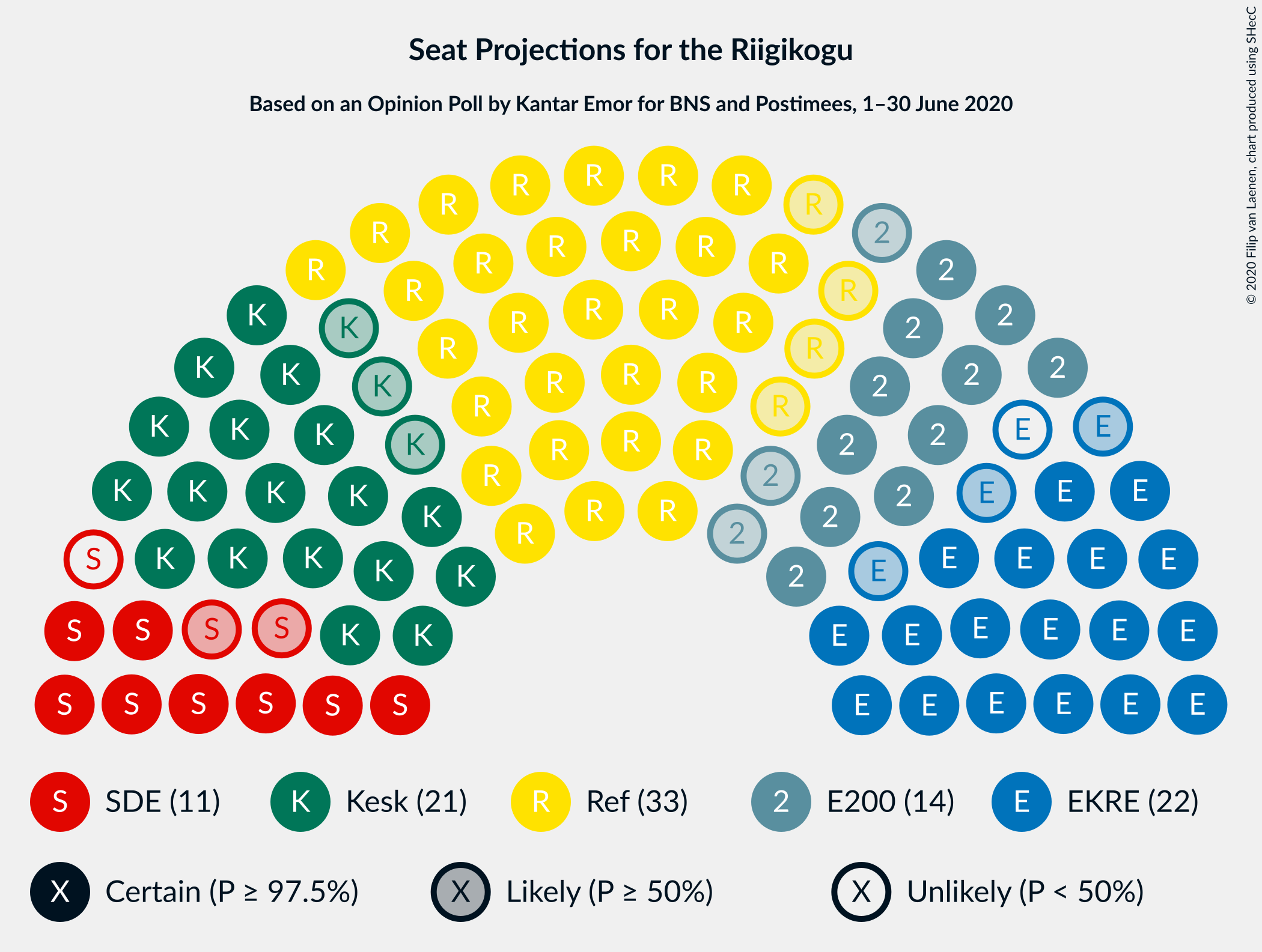 Graph with seating plan not yet produced