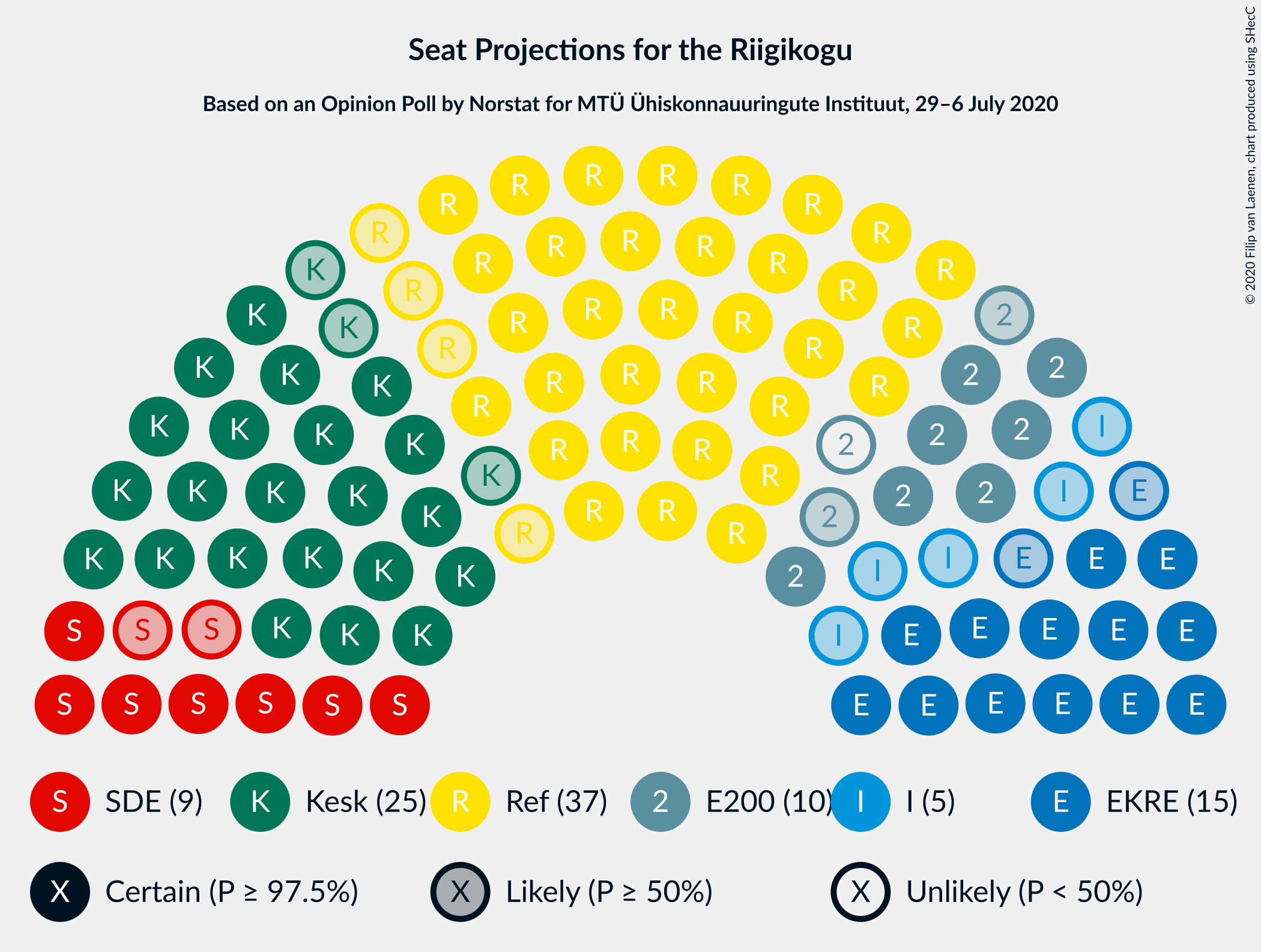 Graph with seating plan not yet produced