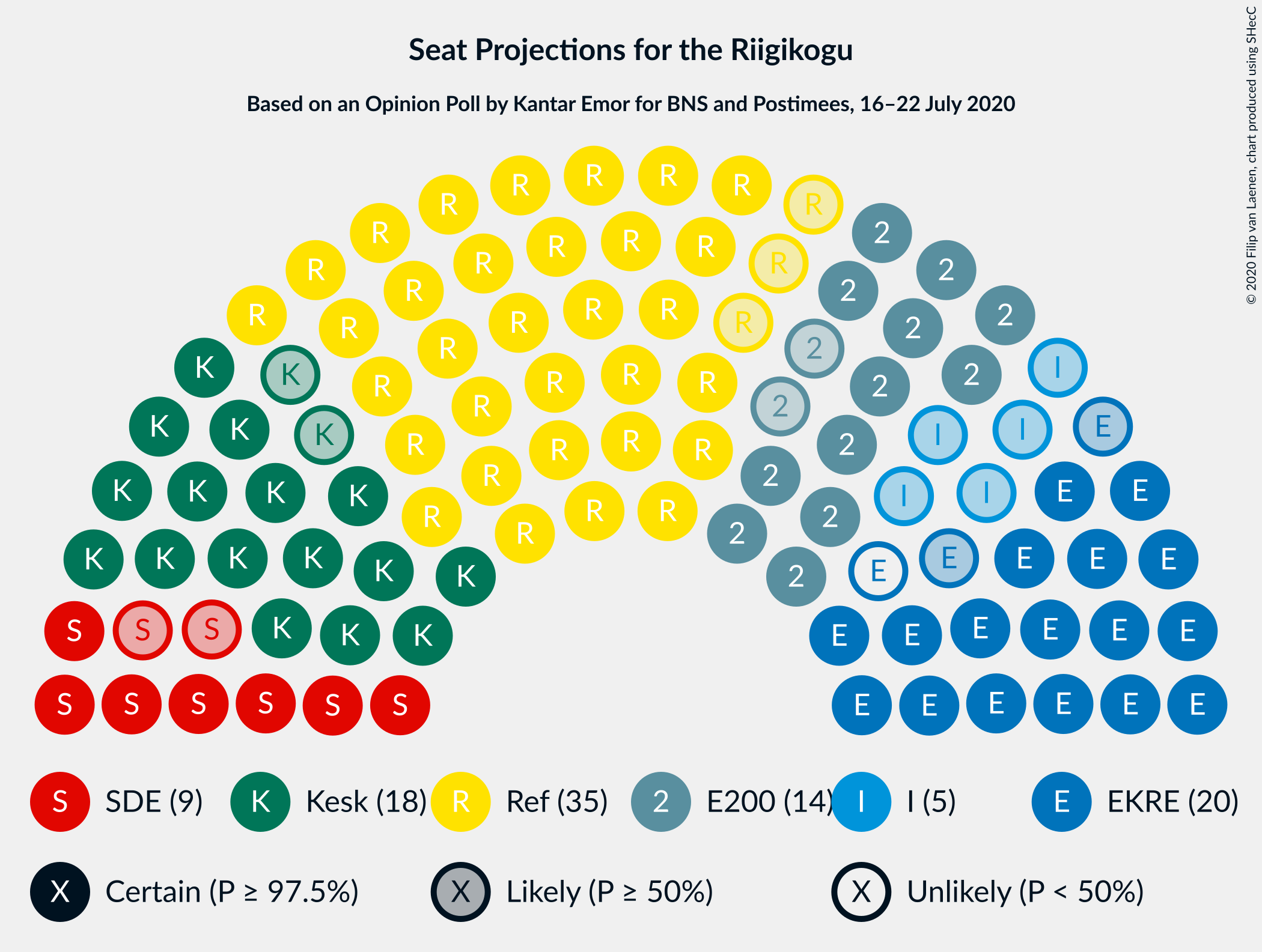 Graph with seating plan not yet produced