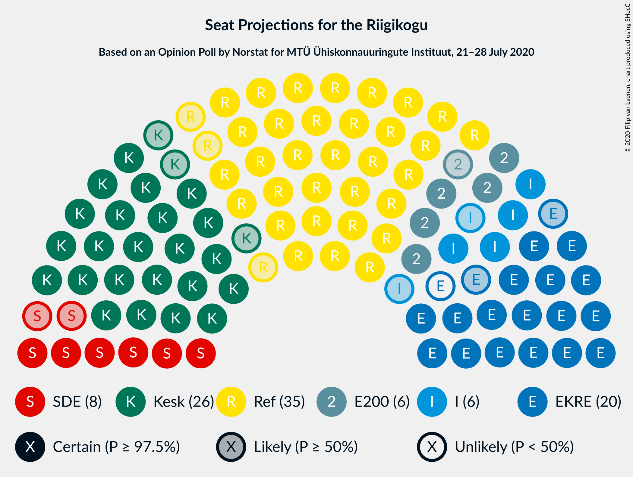 Graph with seating plan not yet produced