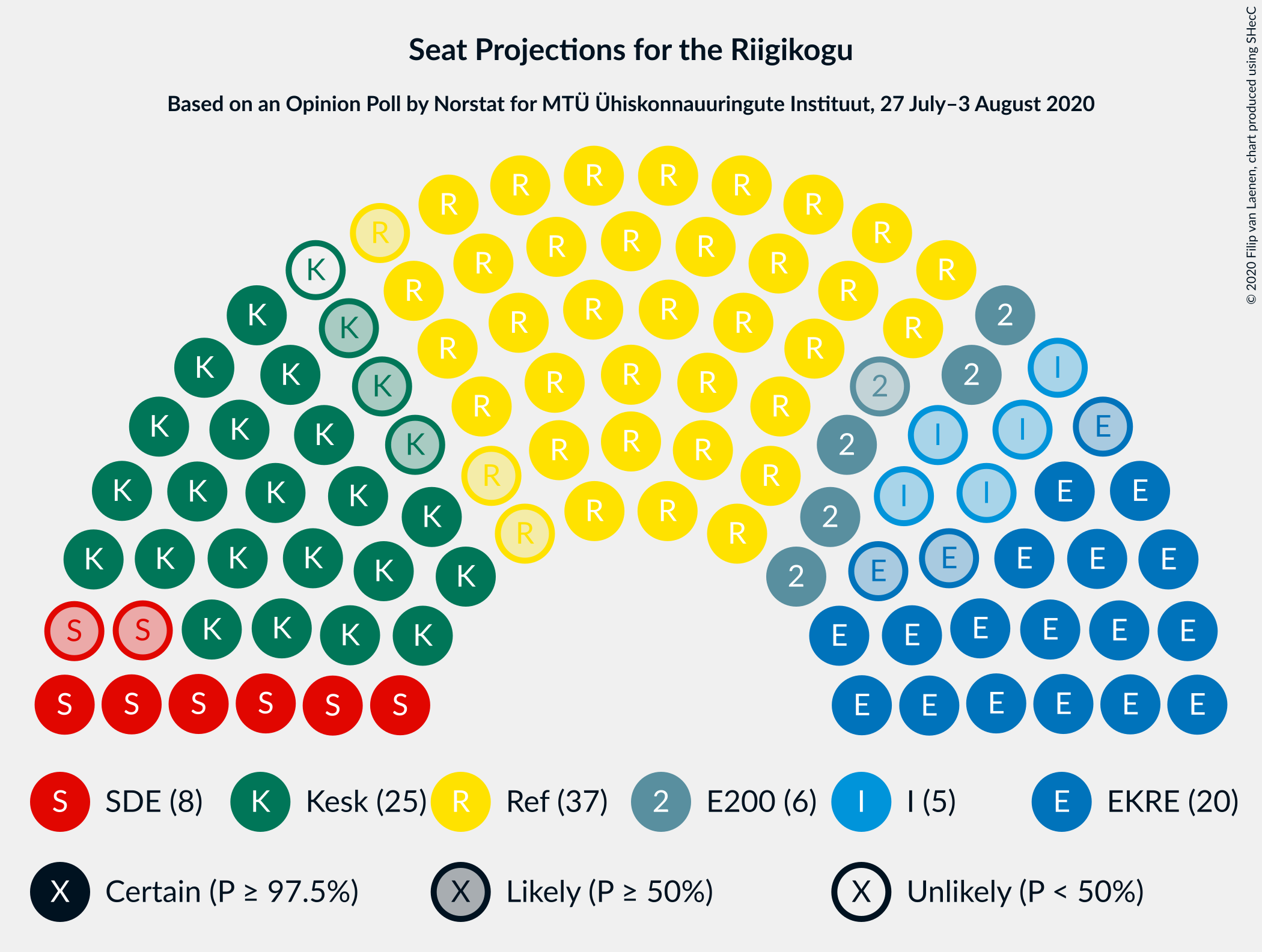 Graph with seating plan not yet produced