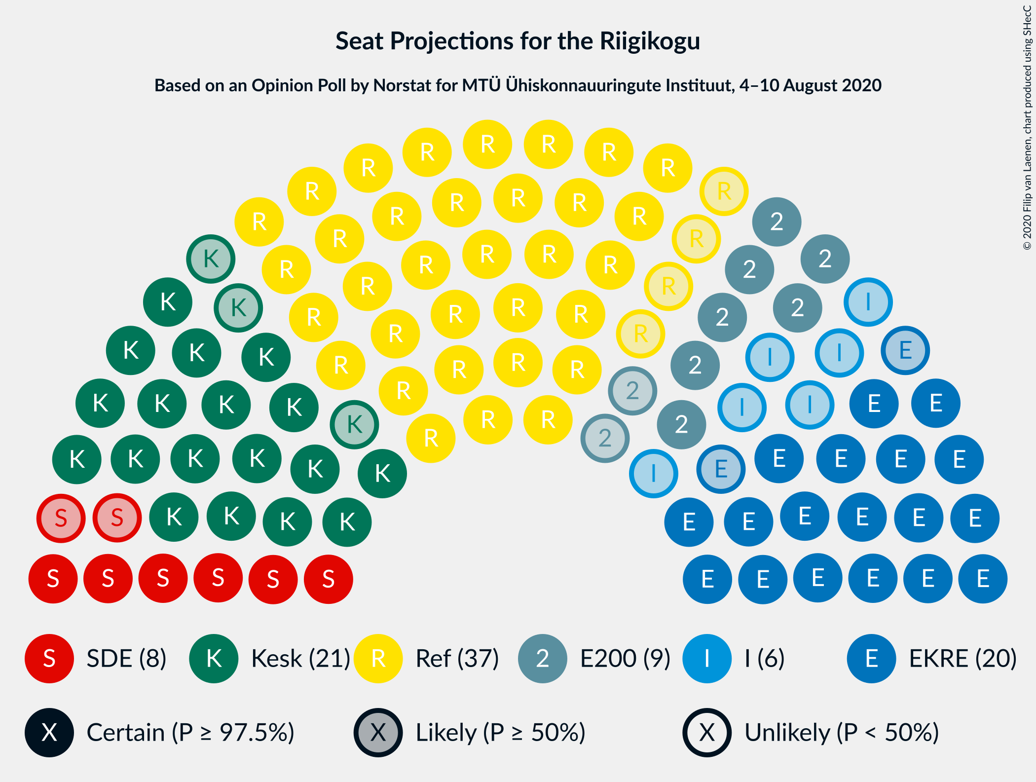 Graph with seating plan not yet produced