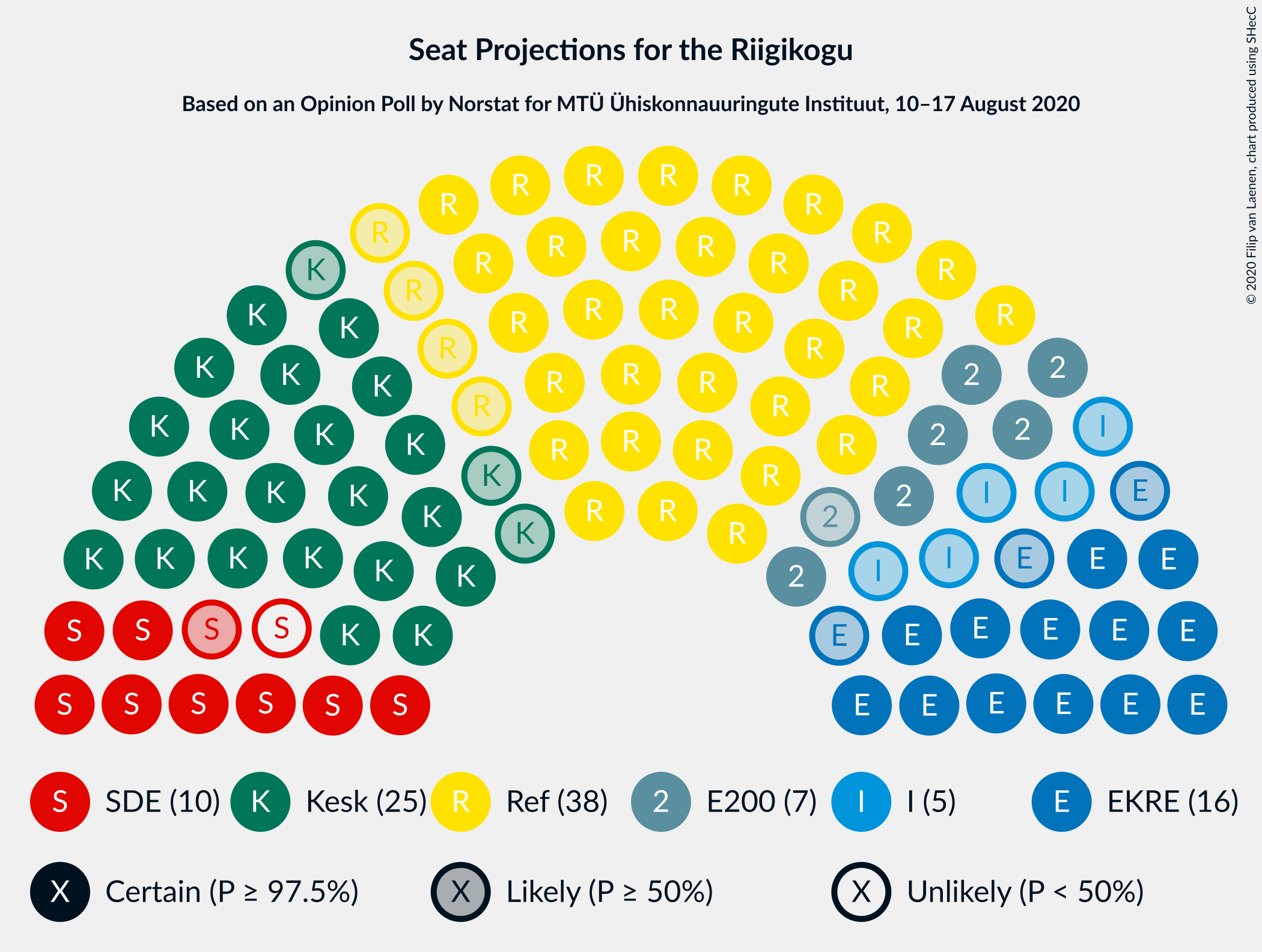 Graph with seating plan not yet produced