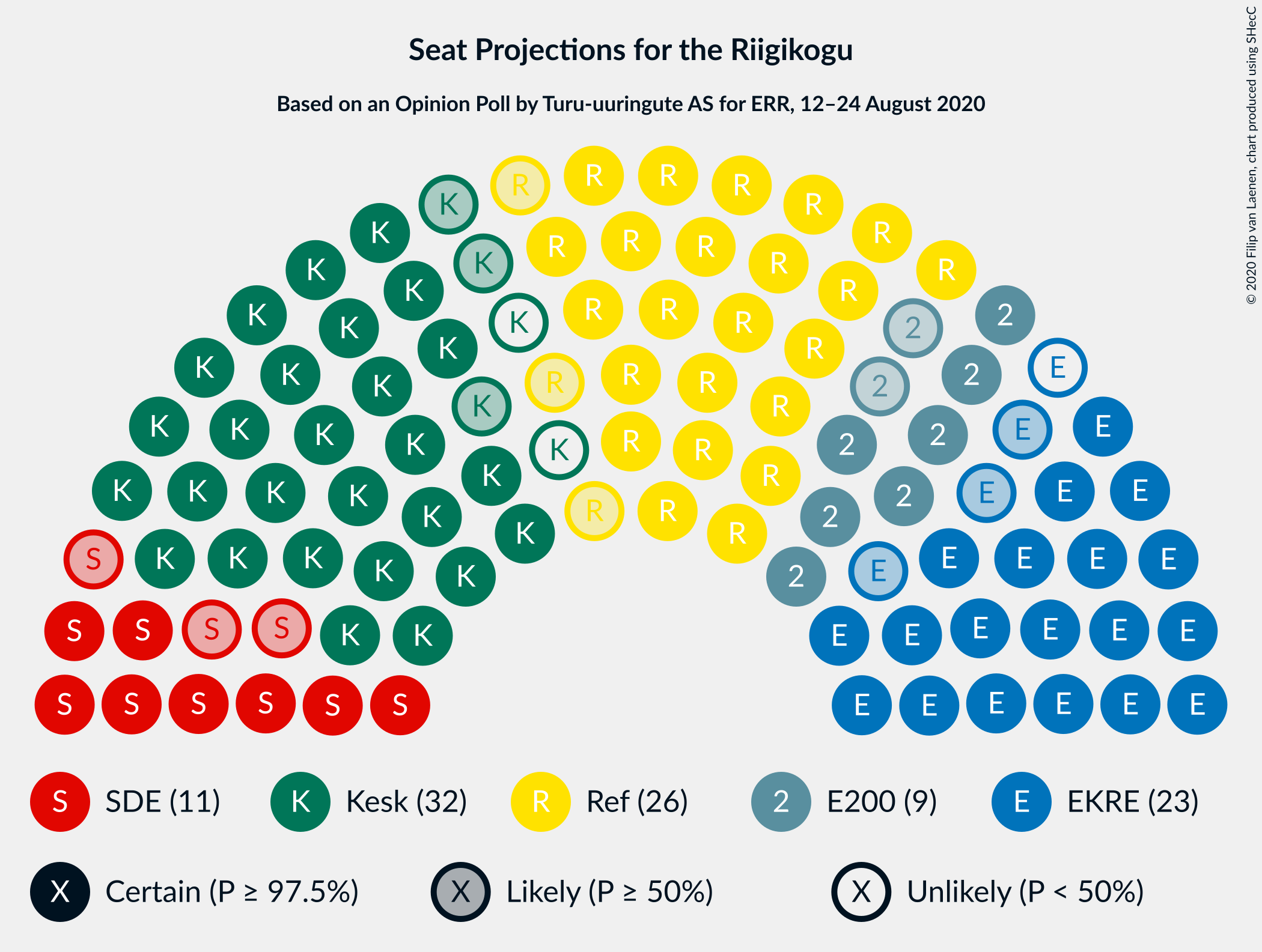 Graph with seating plan not yet produced