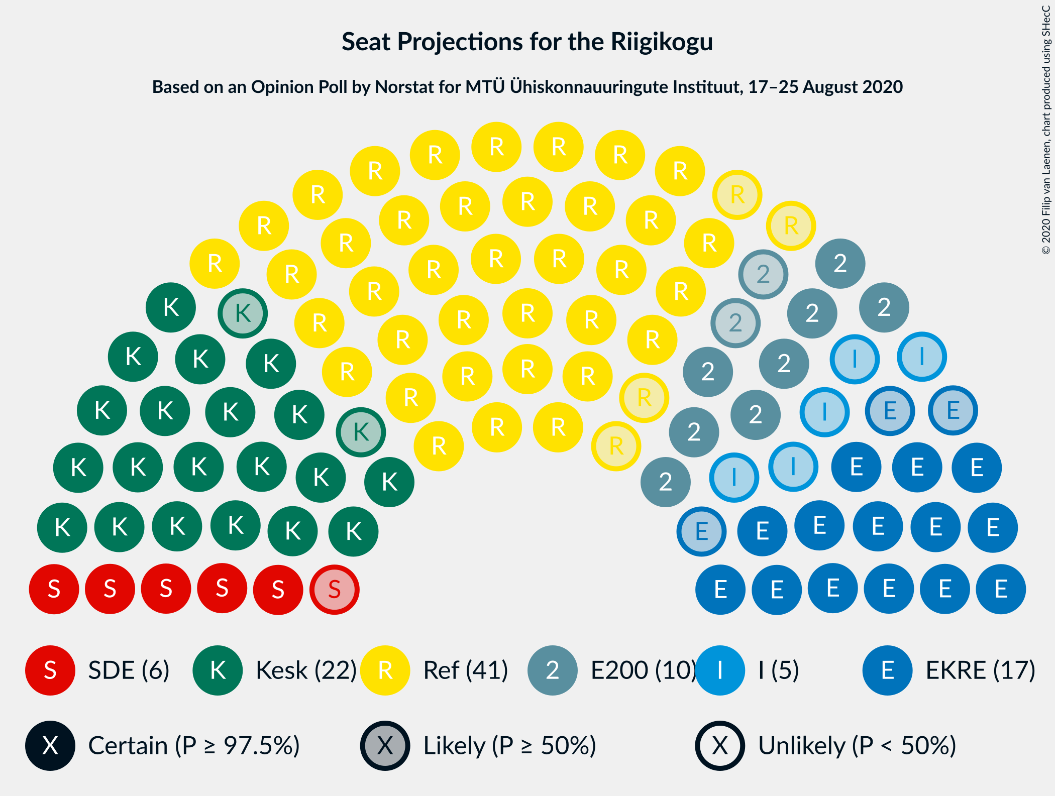 Graph with seating plan not yet produced