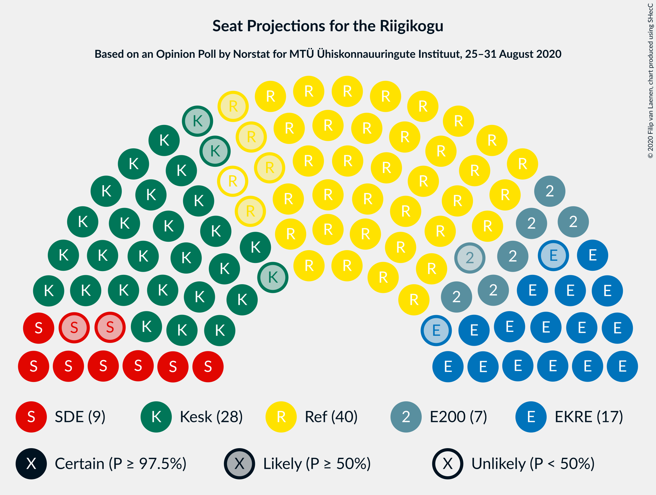 Graph with seating plan not yet produced