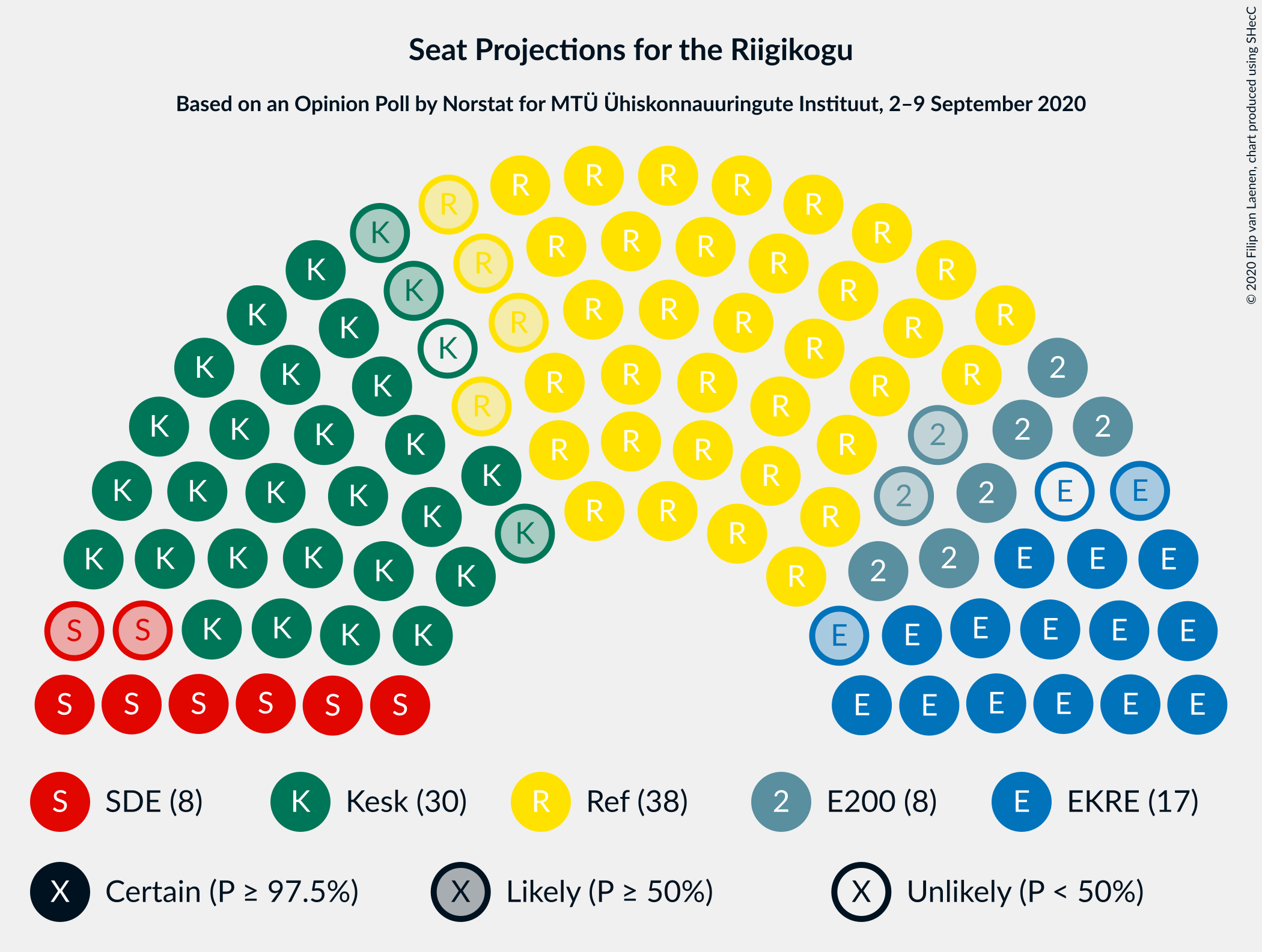 Graph with seating plan not yet produced