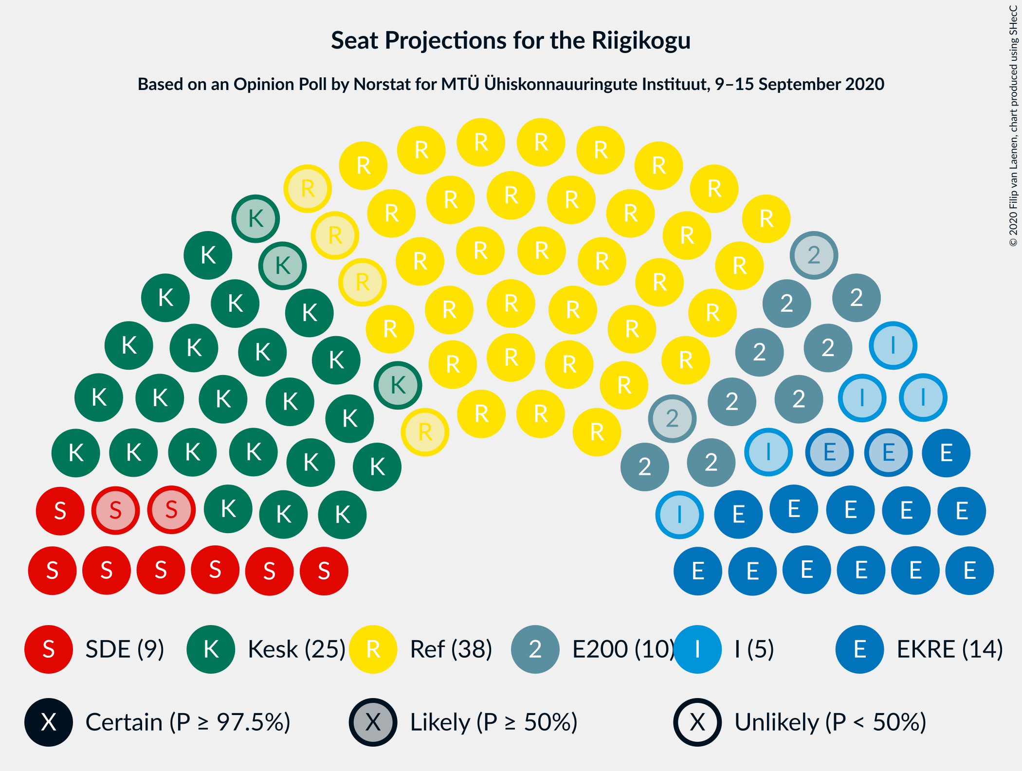 Graph with seating plan not yet produced