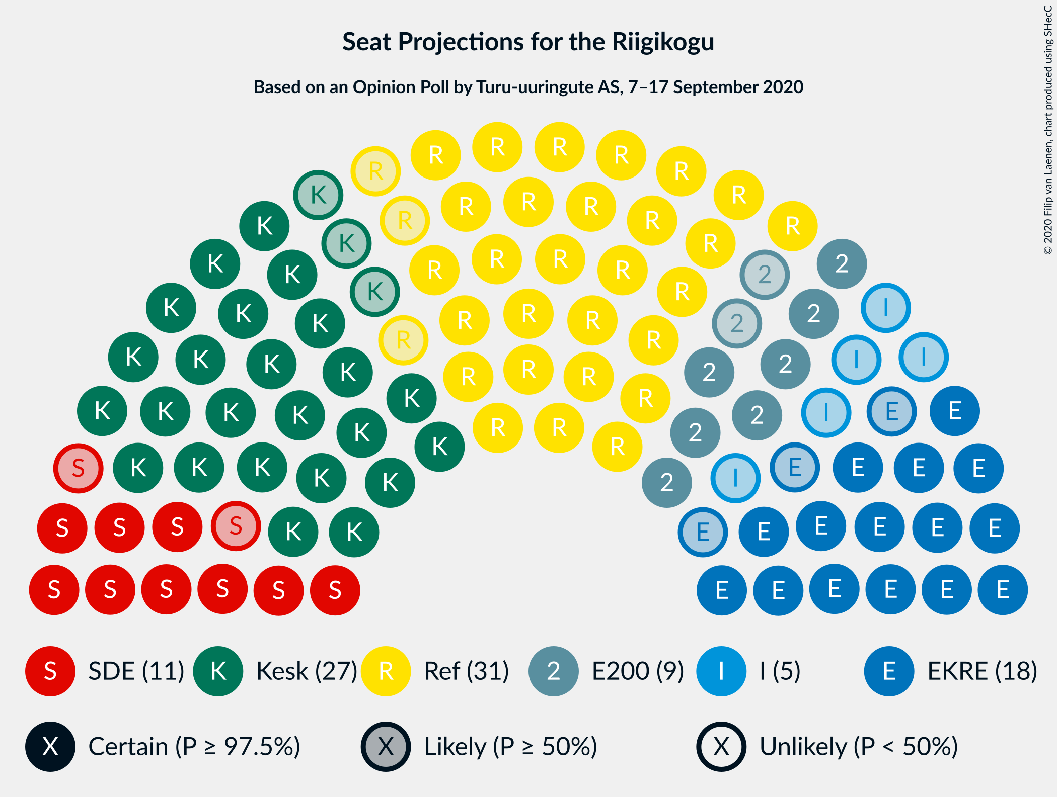 Graph with seating plan not yet produced