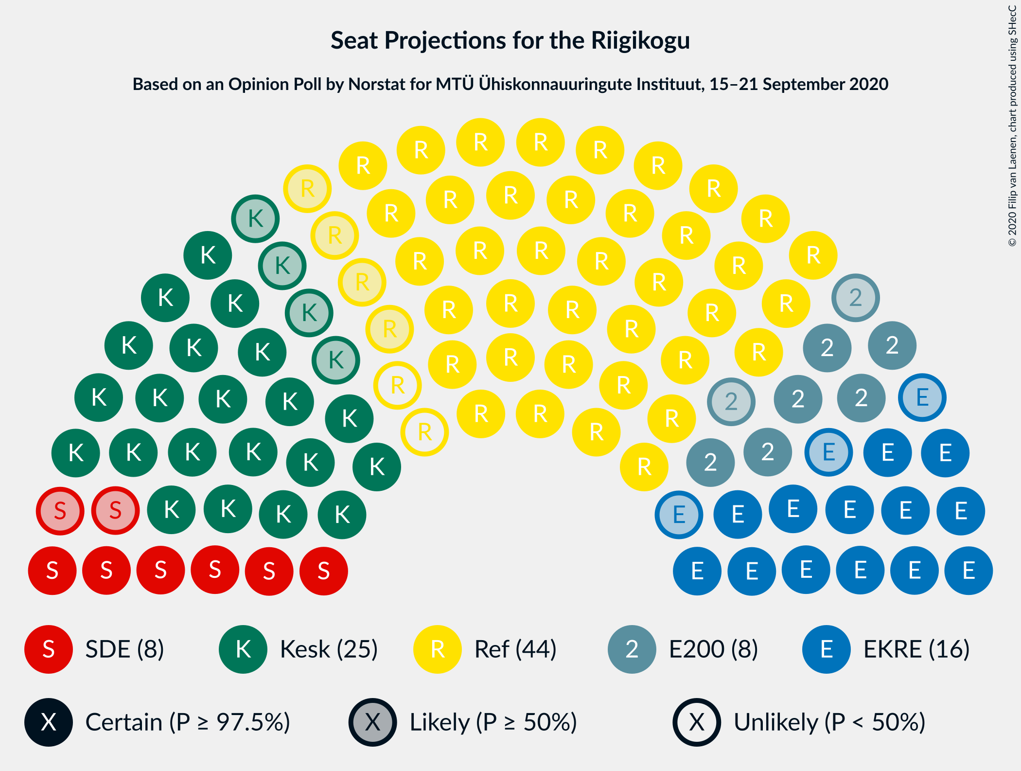 Graph with seating plan not yet produced