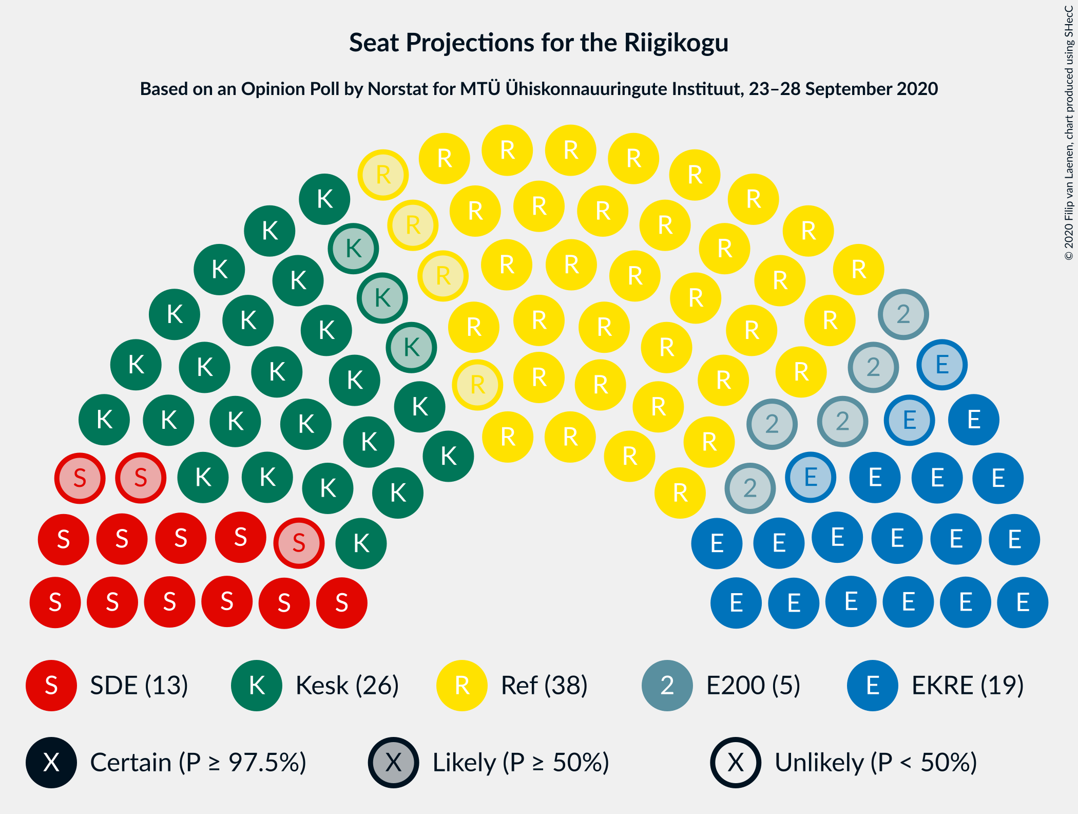 Graph with seating plan not yet produced