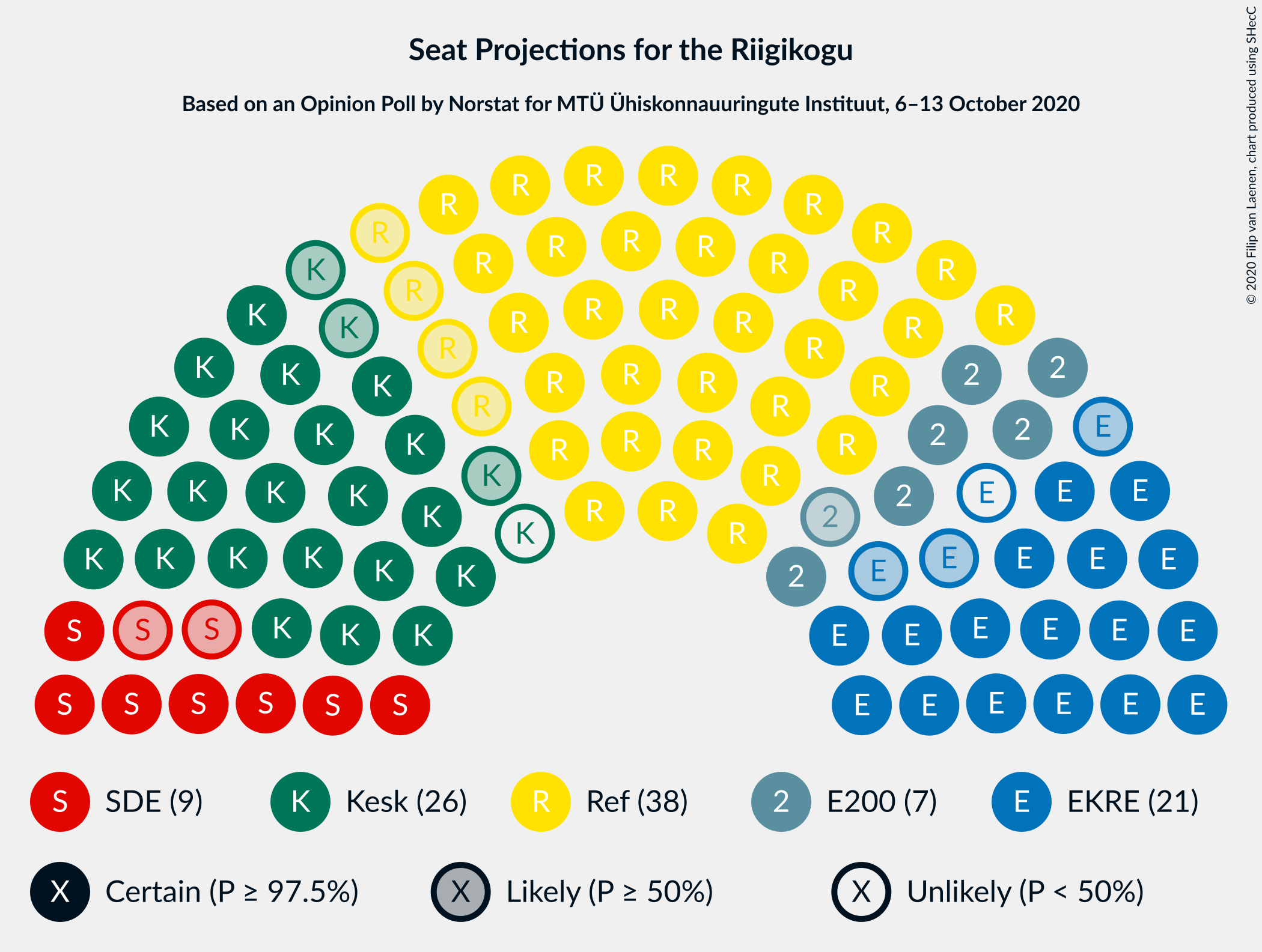 Graph with seating plan not yet produced