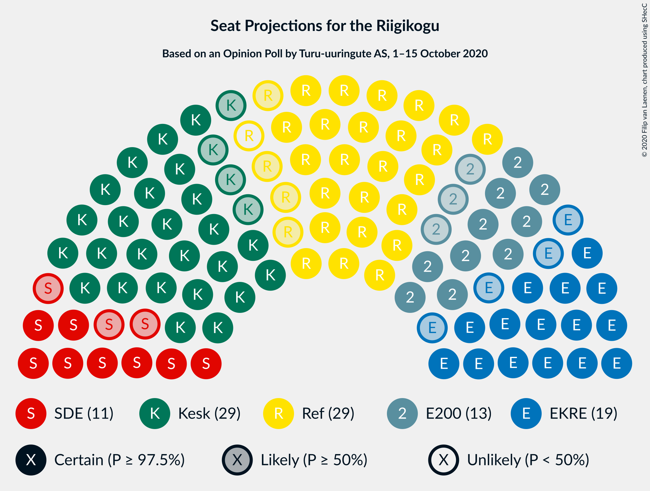 Graph with seating plan not yet produced