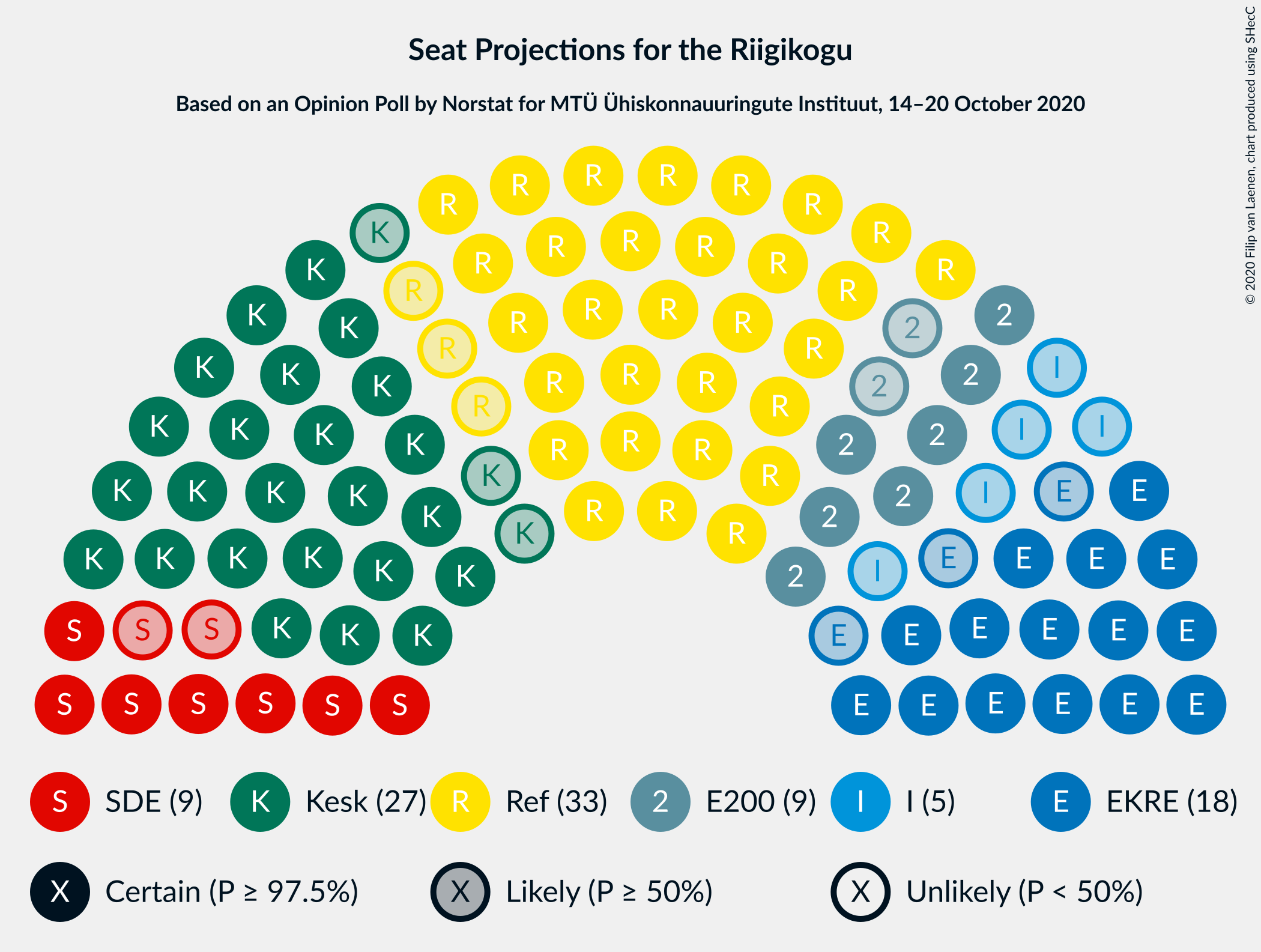 Graph with seating plan not yet produced