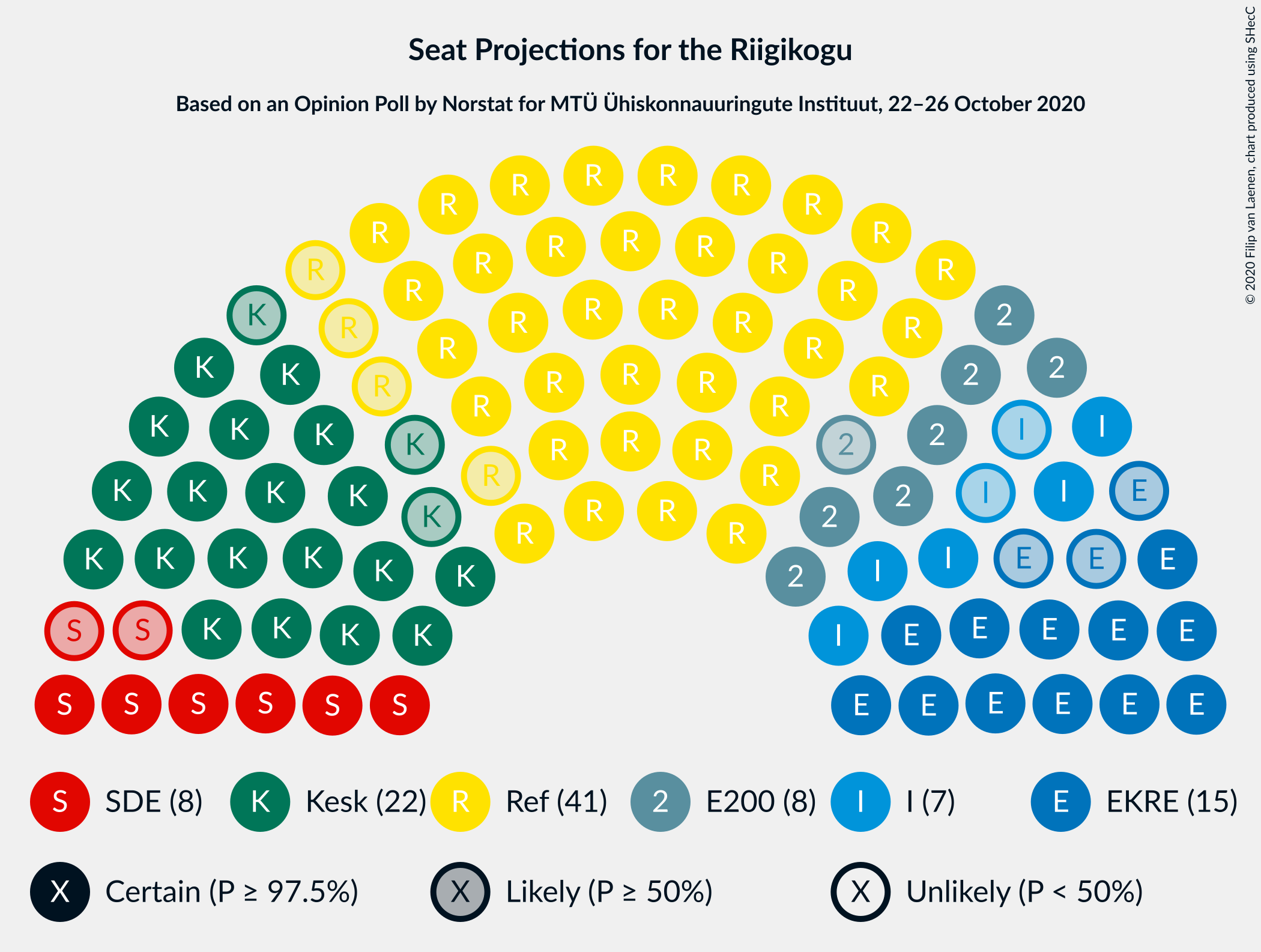 Graph with seating plan not yet produced