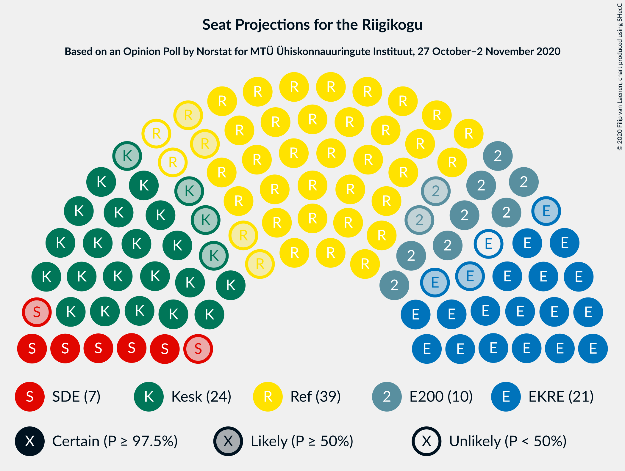 Graph with seating plan not yet produced