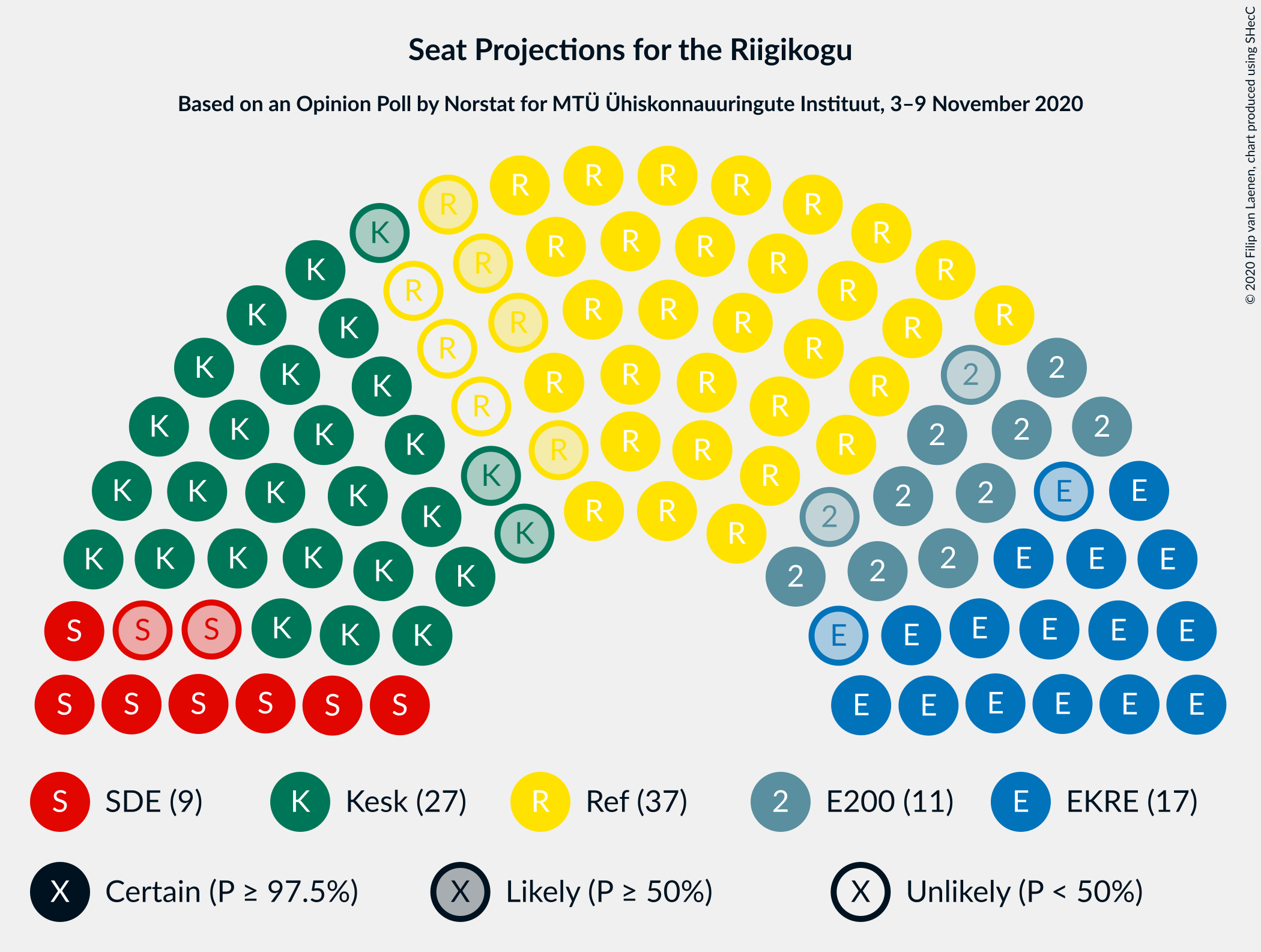 Graph with seating plan not yet produced