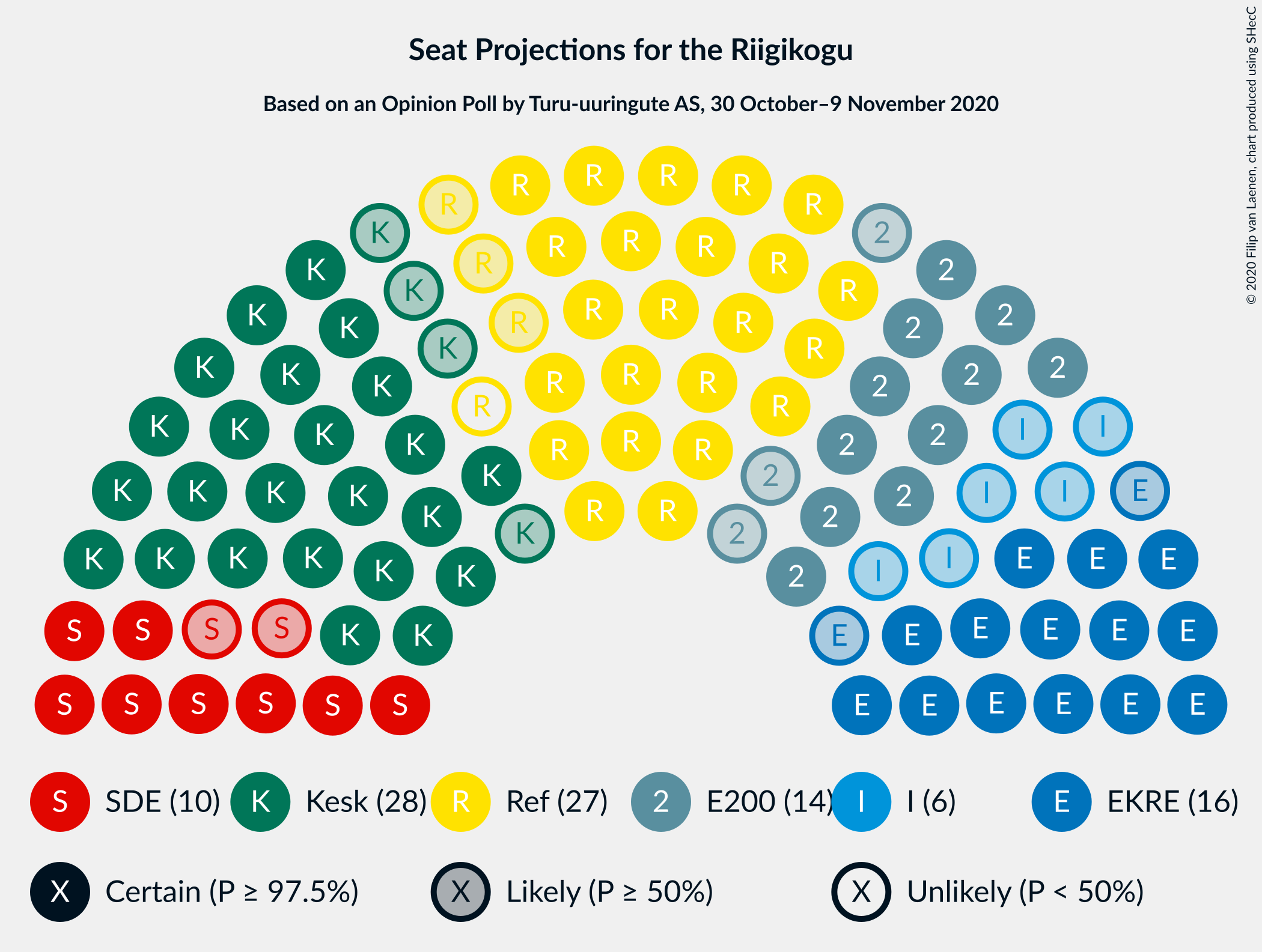 Graph with seating plan not yet produced