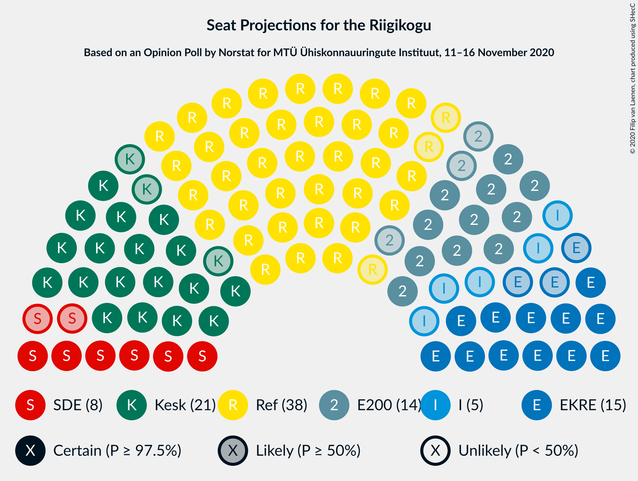 Graph with seating plan not yet produced