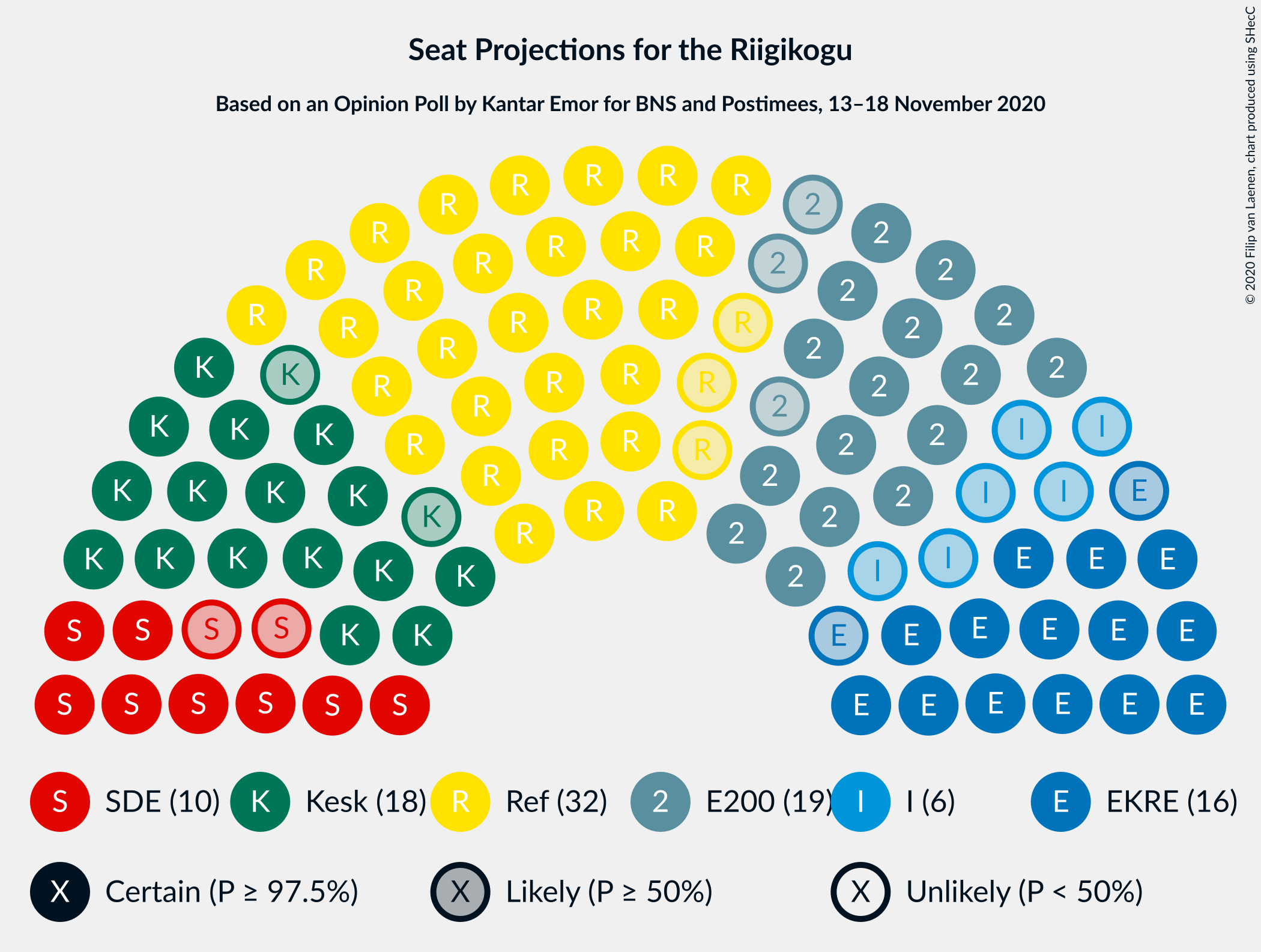 Graph with seating plan not yet produced