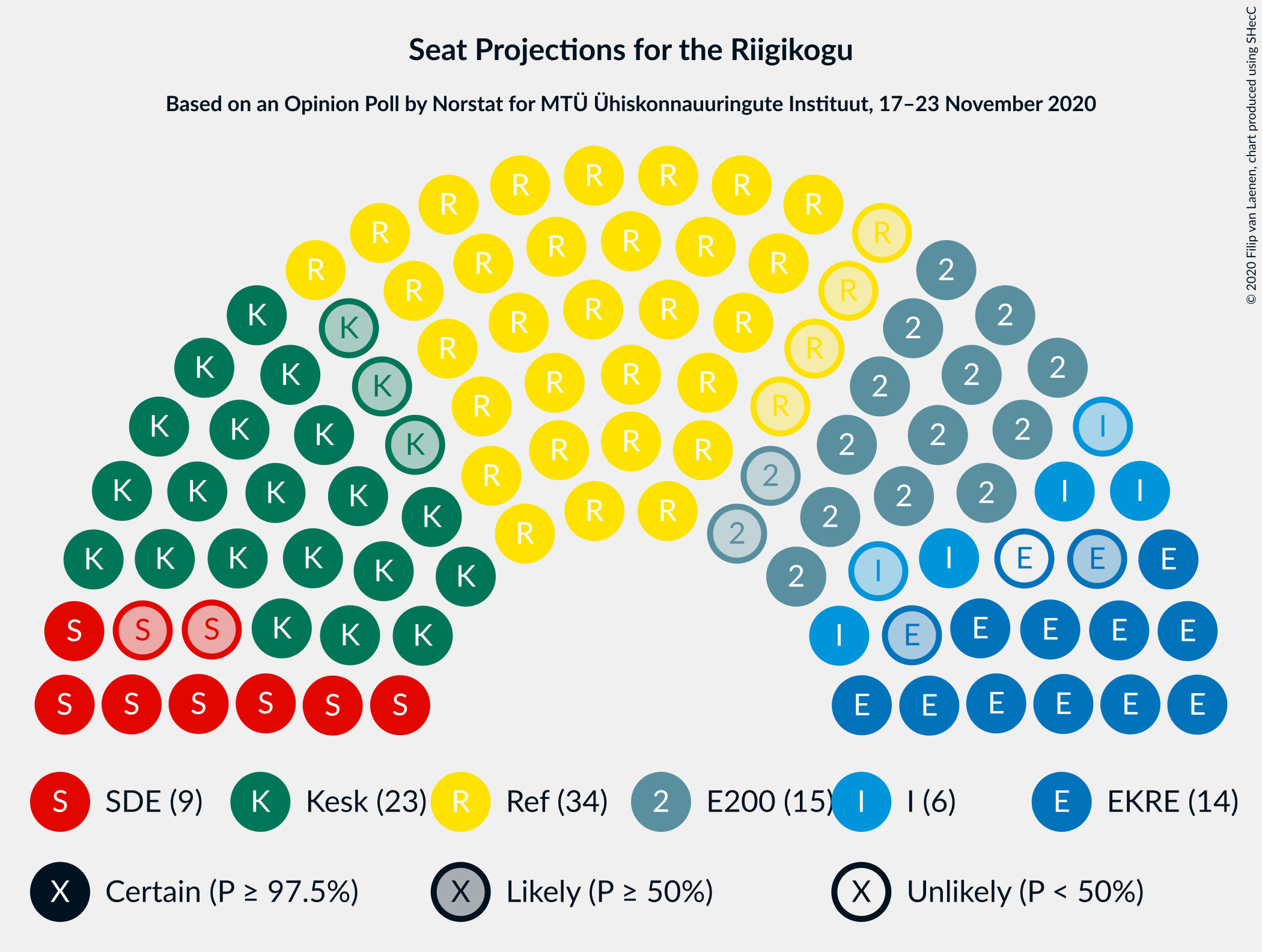 Graph with seating plan not yet produced