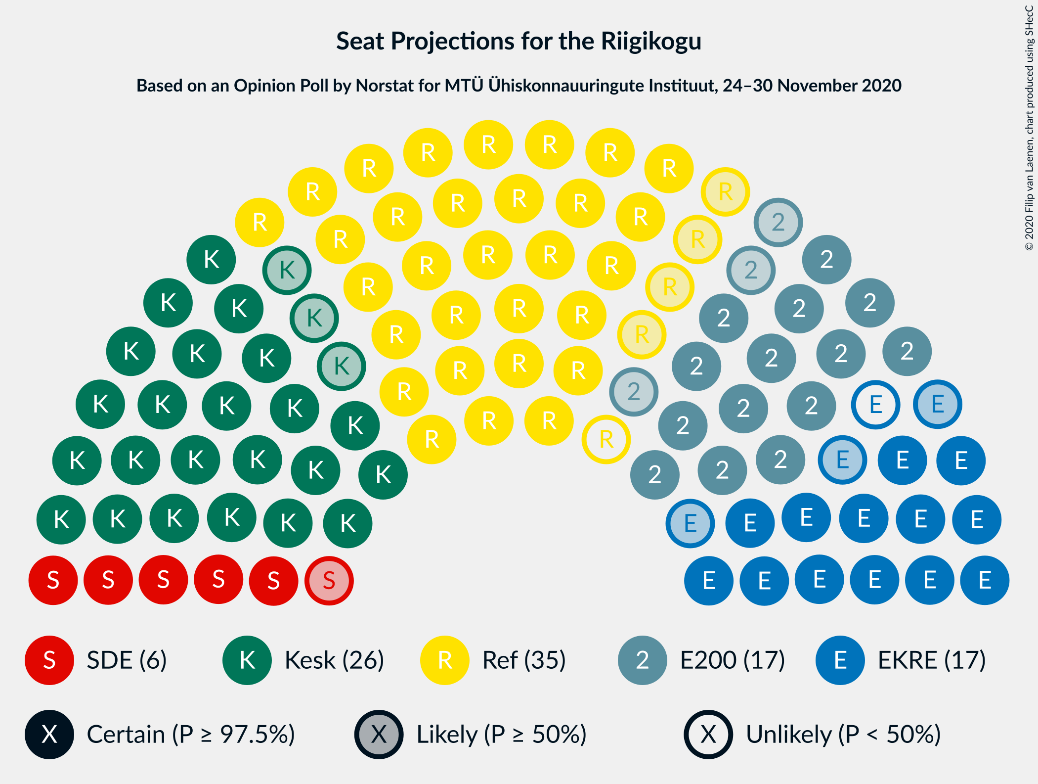 Graph with seating plan not yet produced