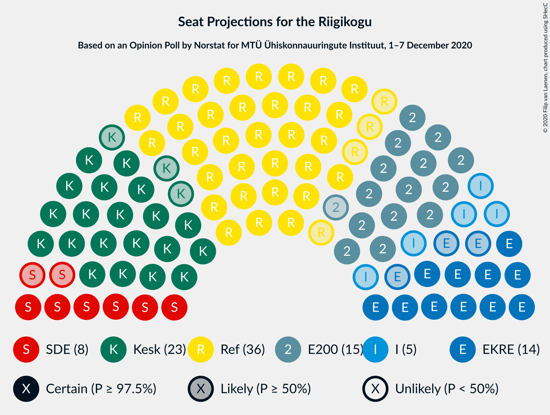 Graph with seating plan not yet produced