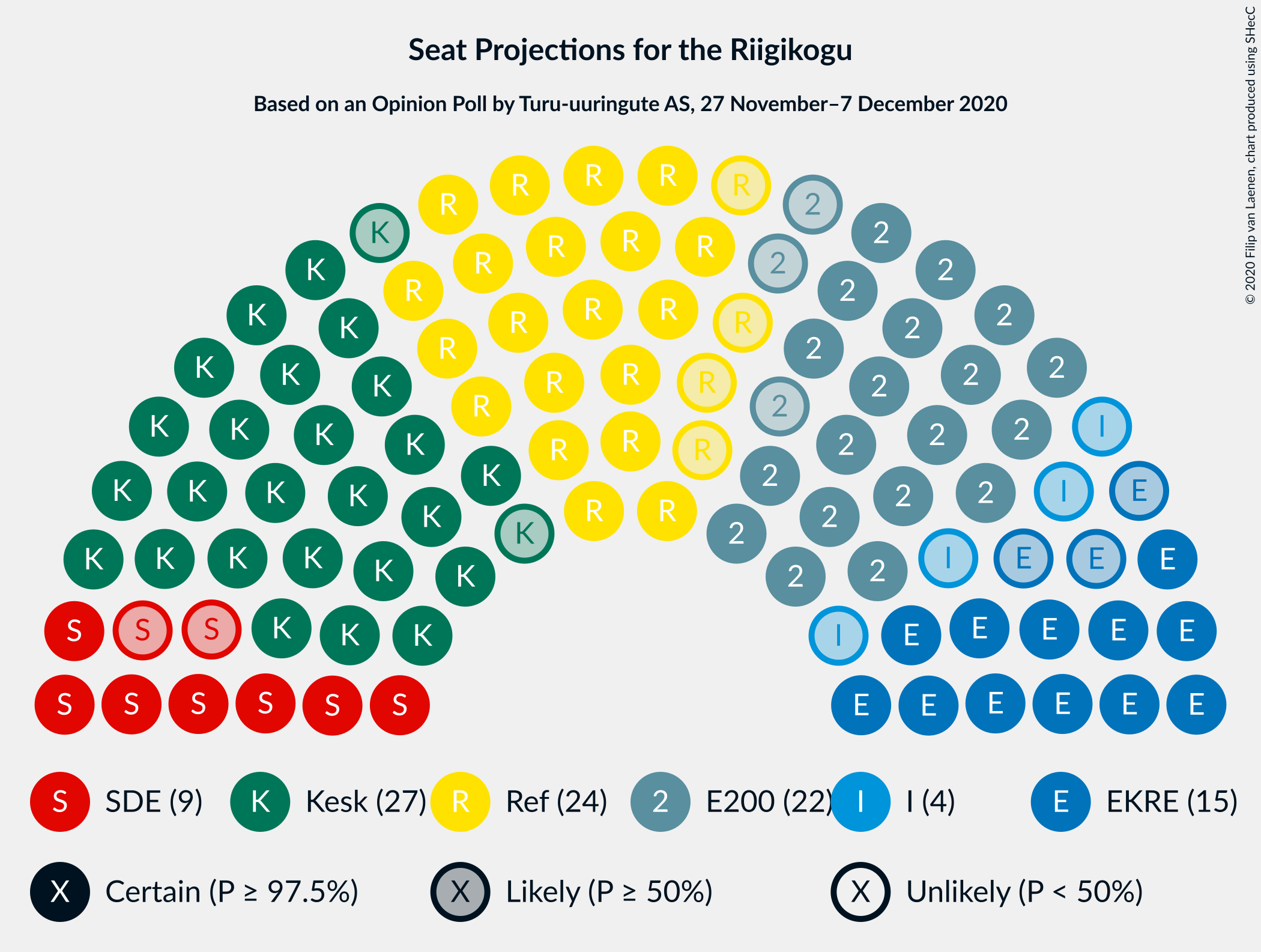 Graph with seating plan not yet produced