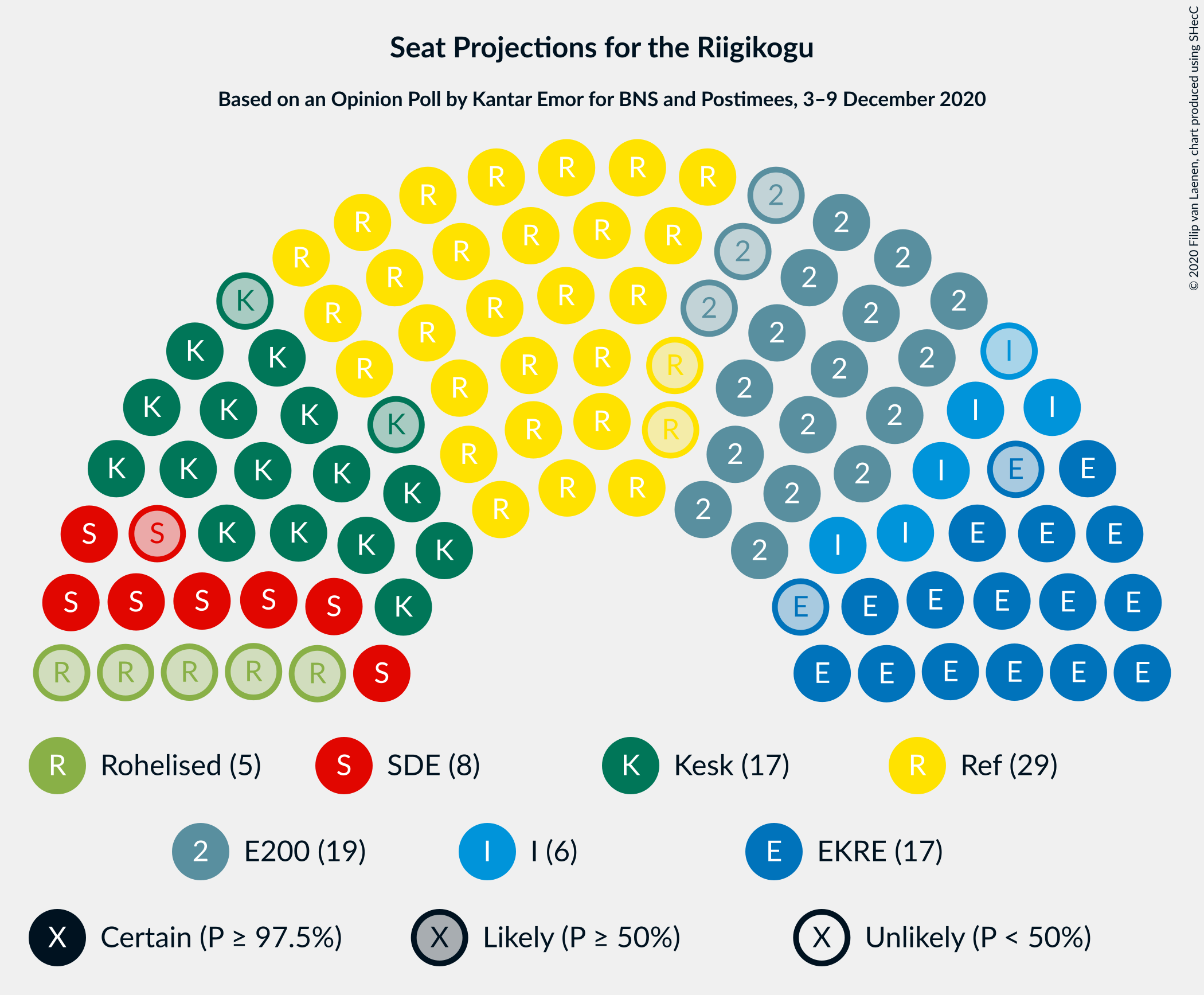 Graph with seating plan not yet produced