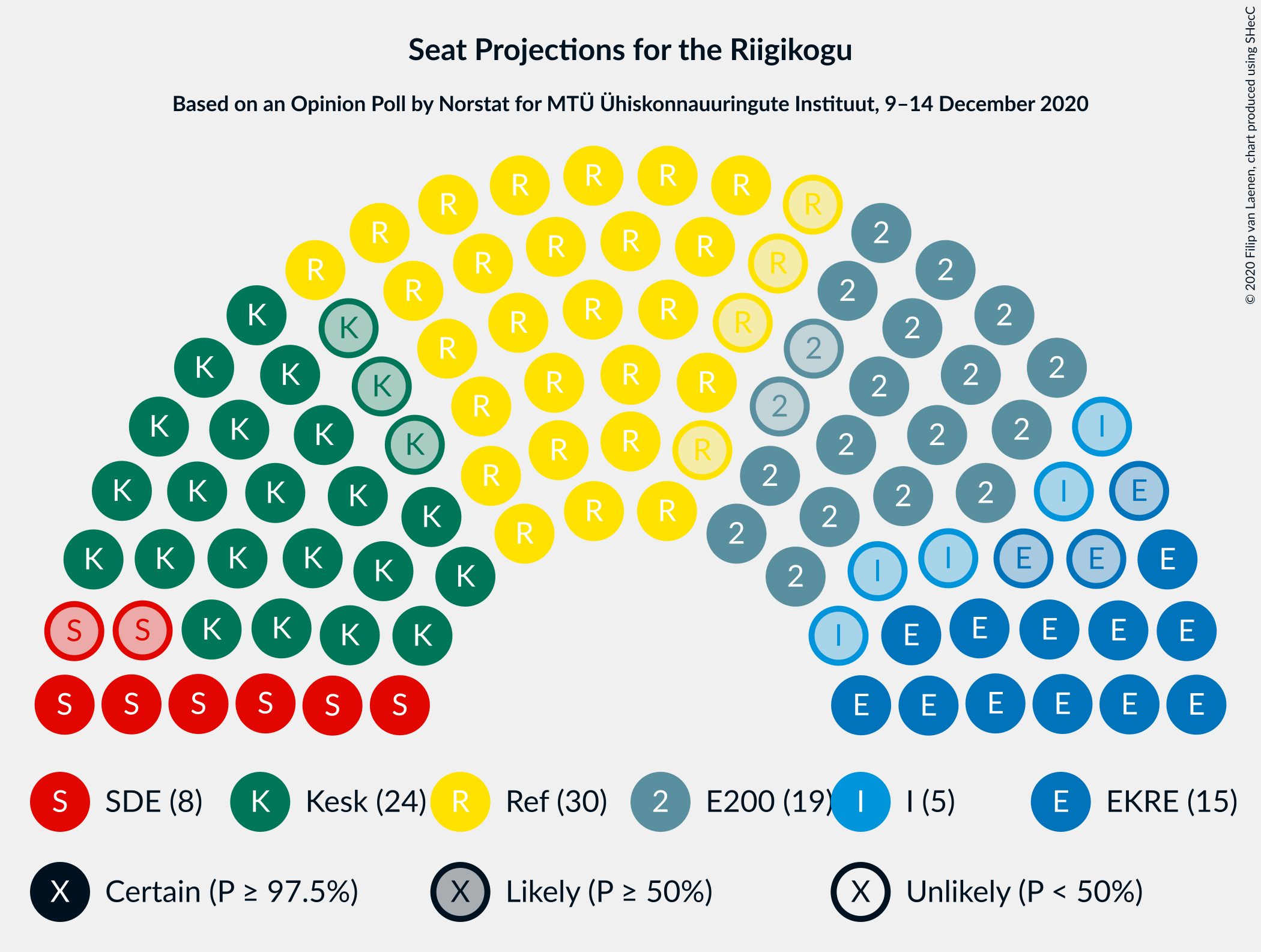 Graph with seating plan not yet produced