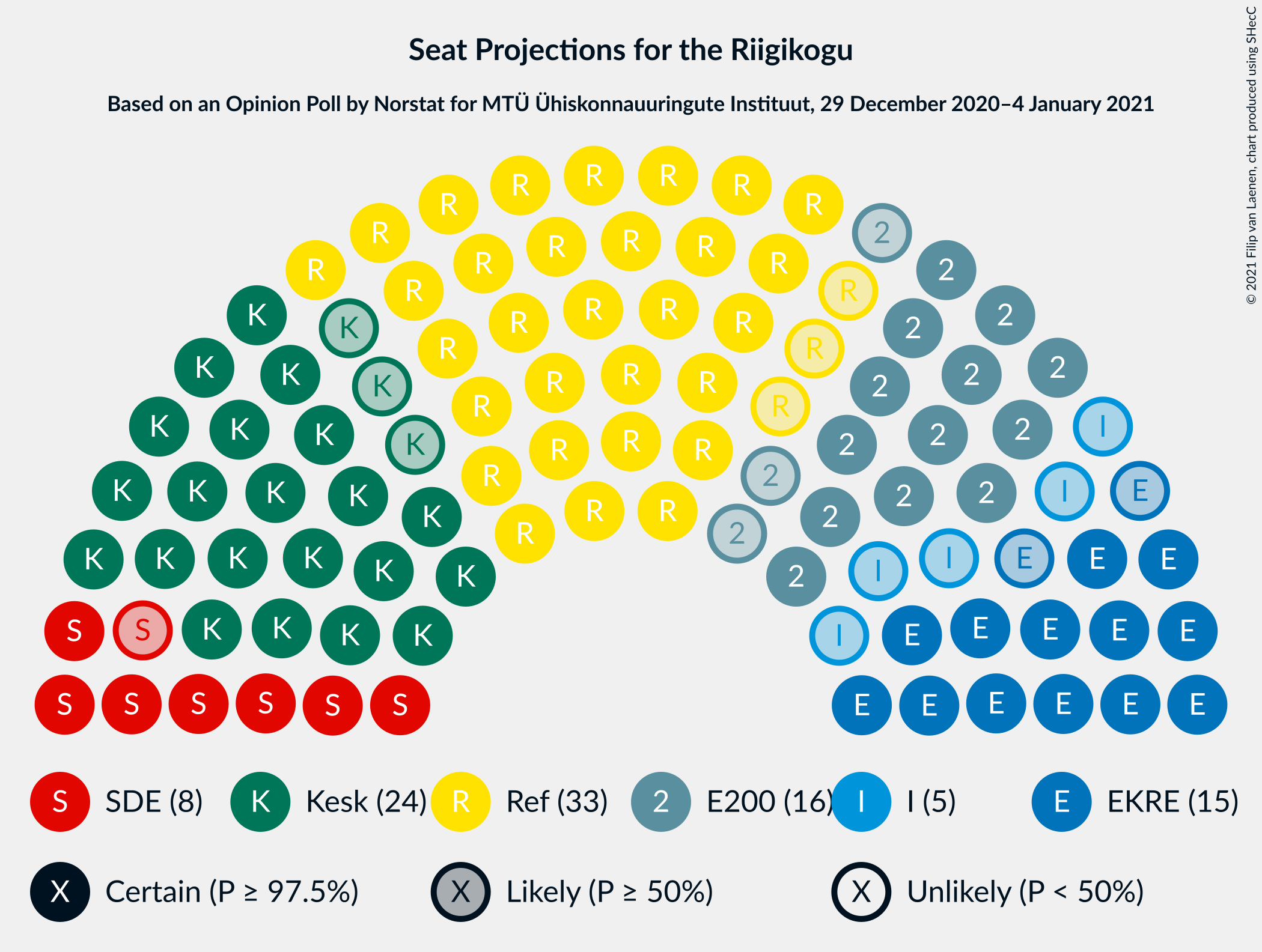 Graph with seating plan not yet produced