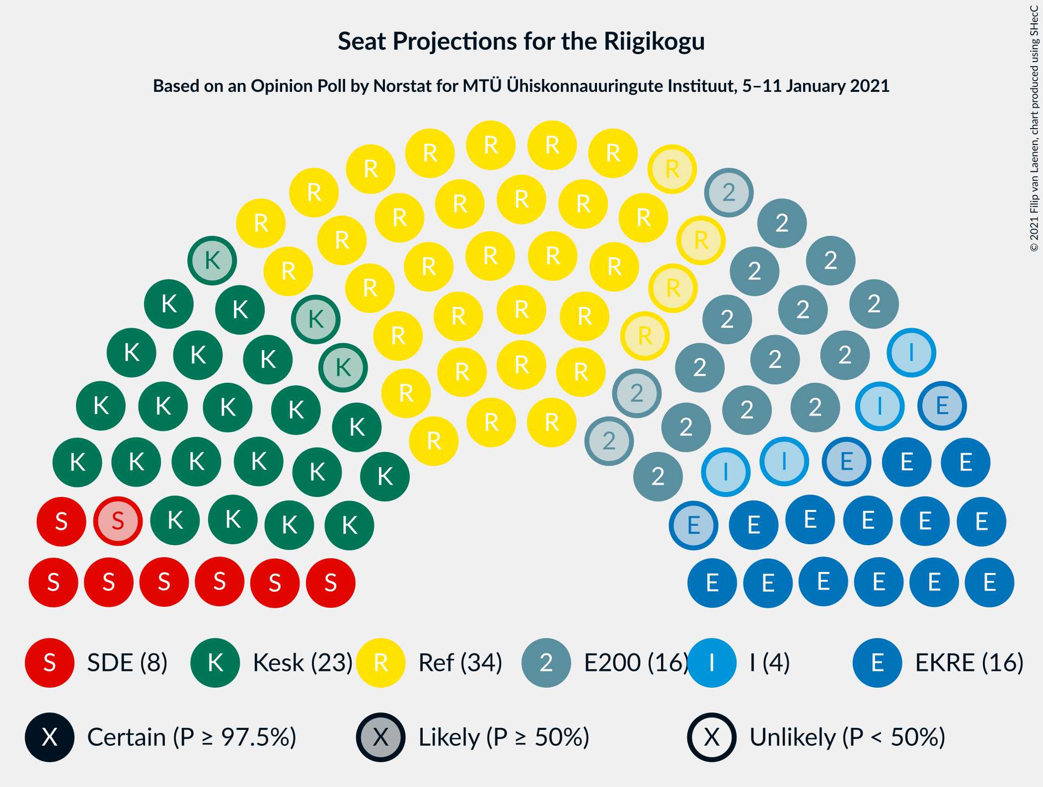 Graph with seating plan not yet produced