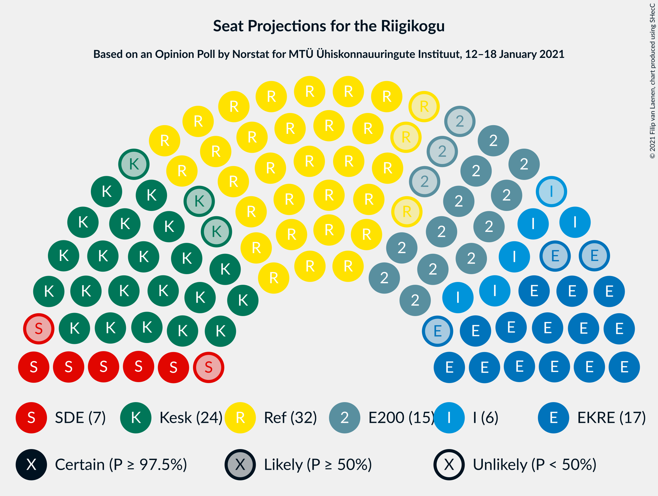 Graph with seating plan not yet produced