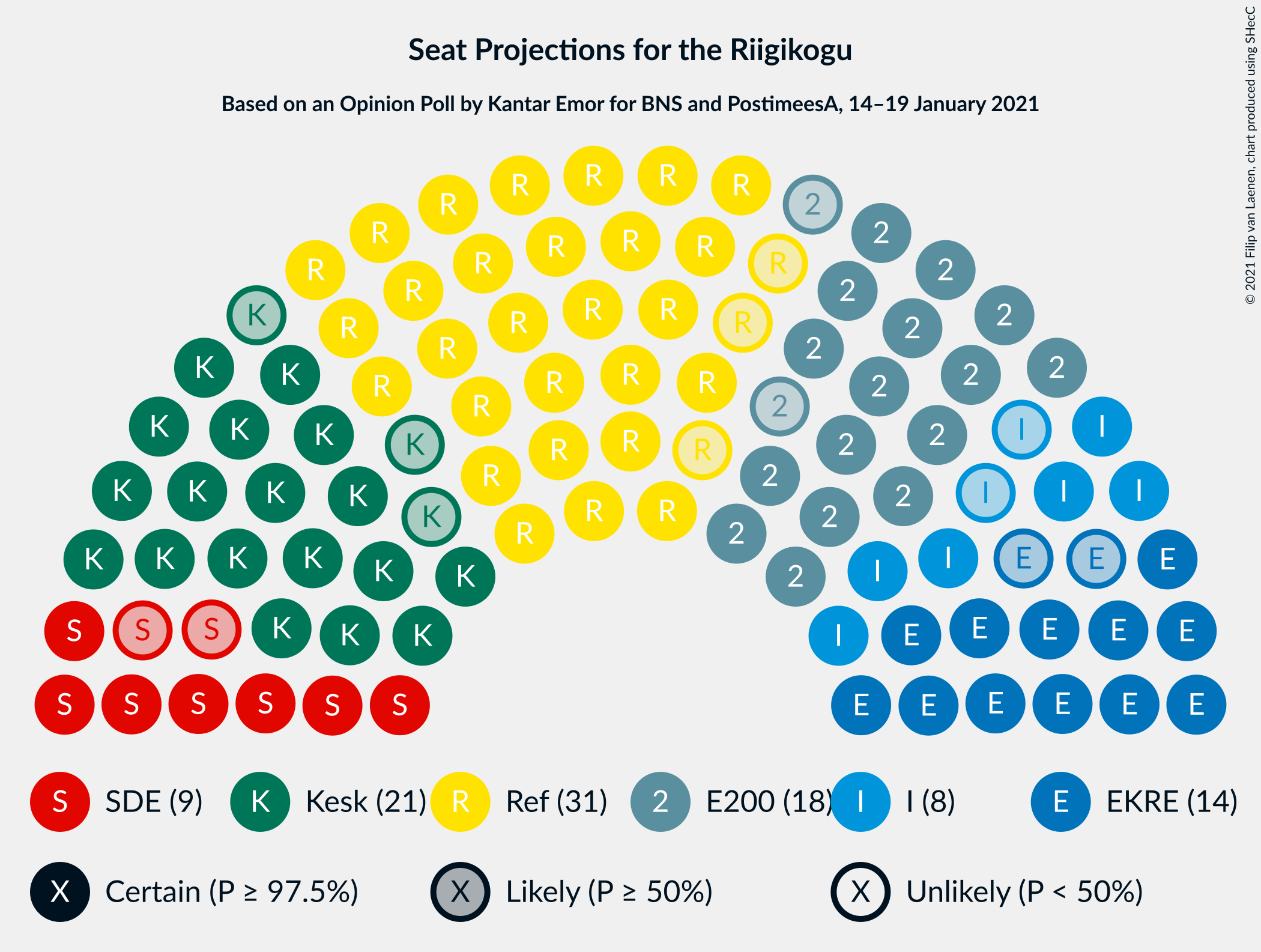 Graph with seating plan not yet produced