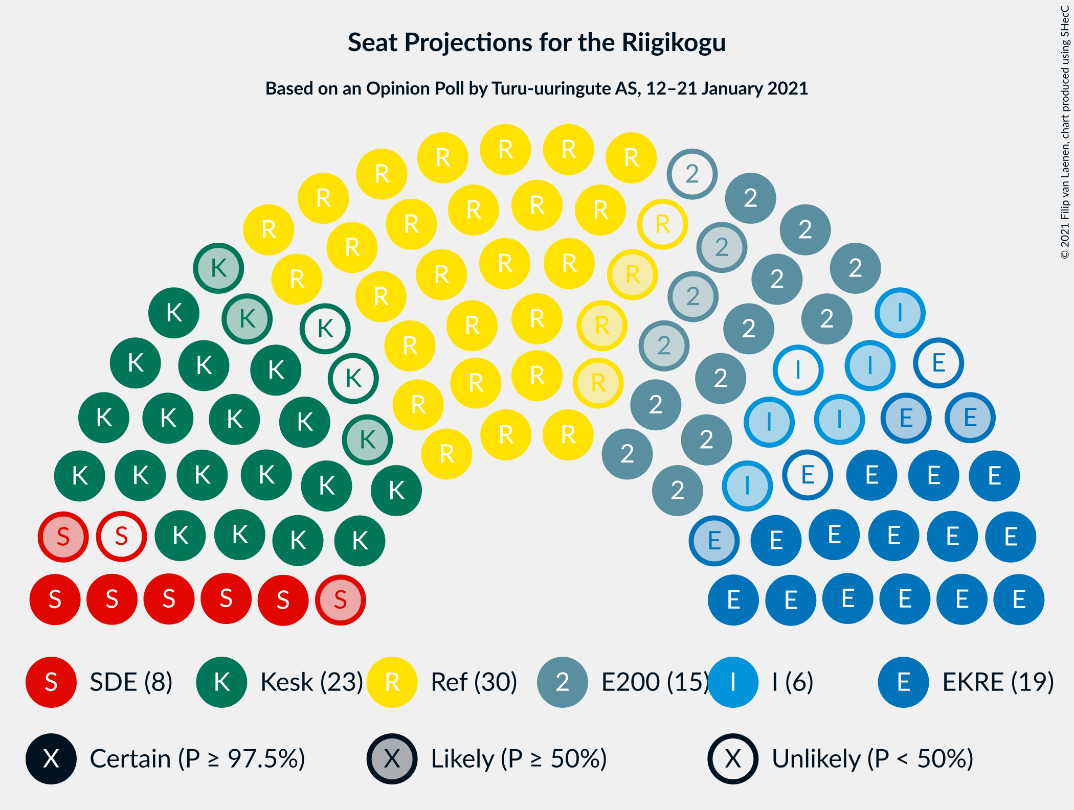 Graph with seating plan not yet produced