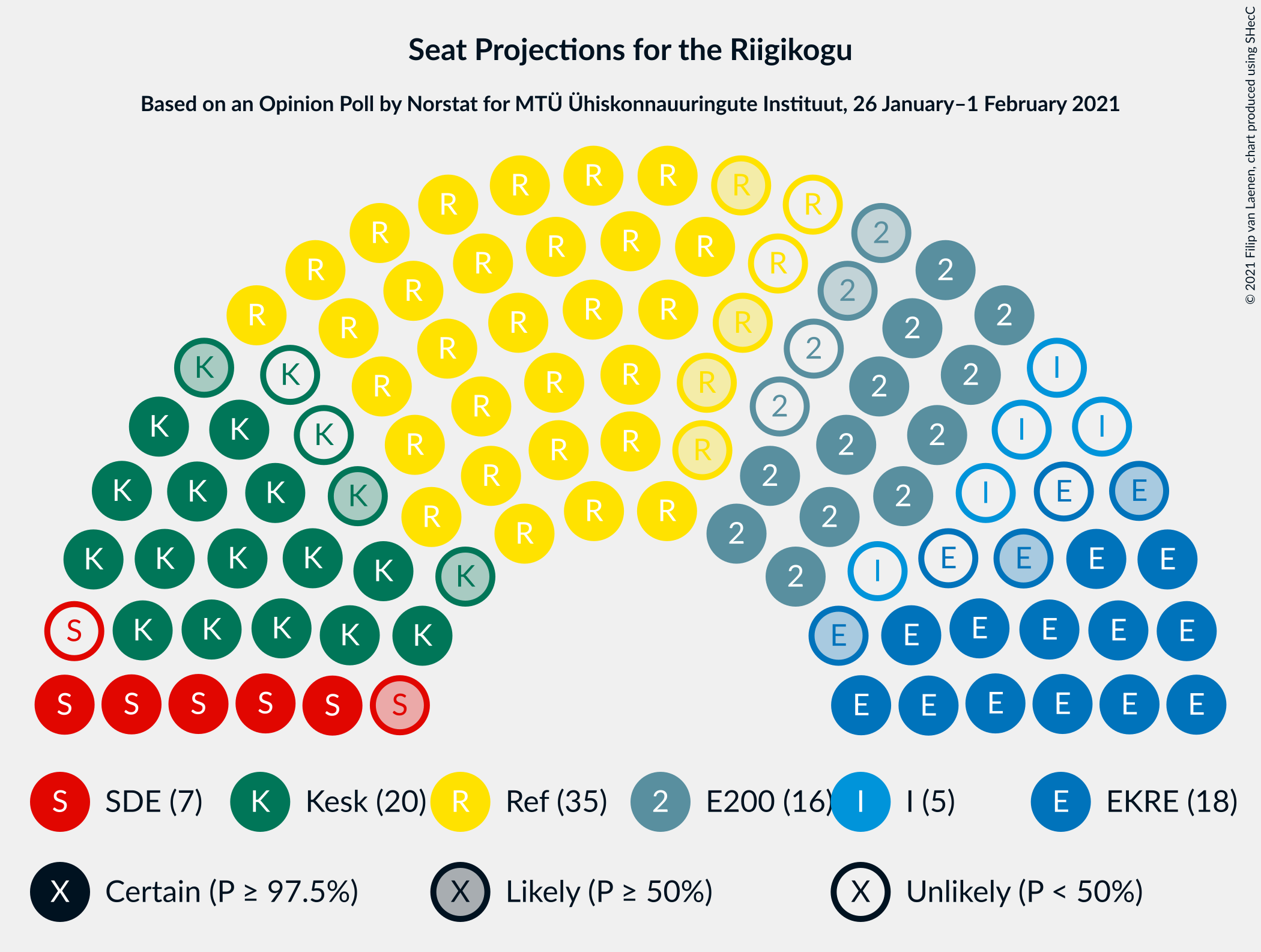 Graph with seating plan not yet produced