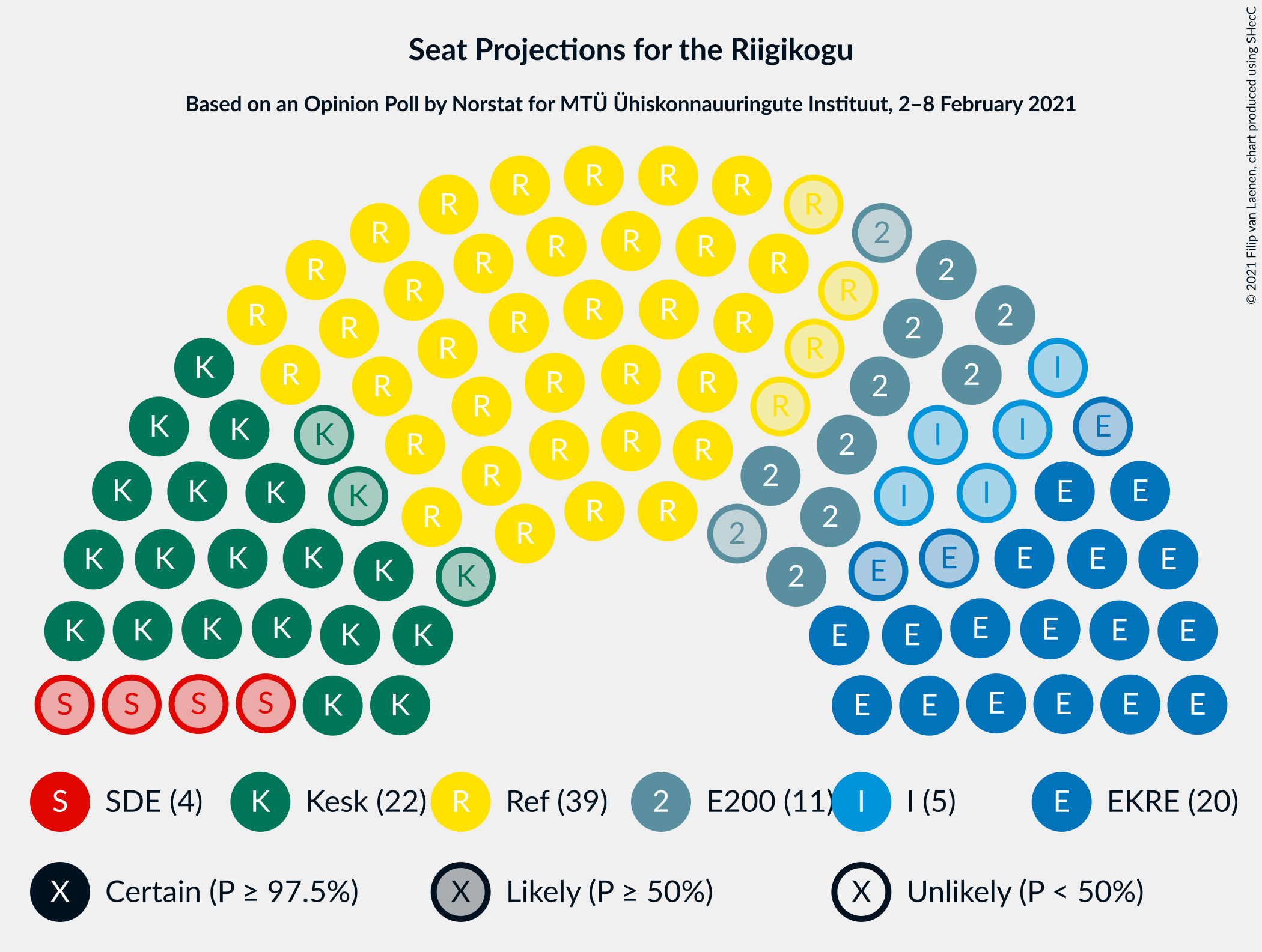 Graph with seating plan not yet produced