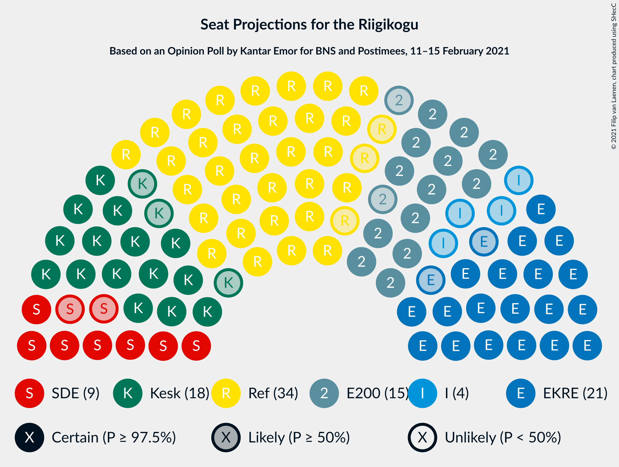 Graph with seating plan not yet produced