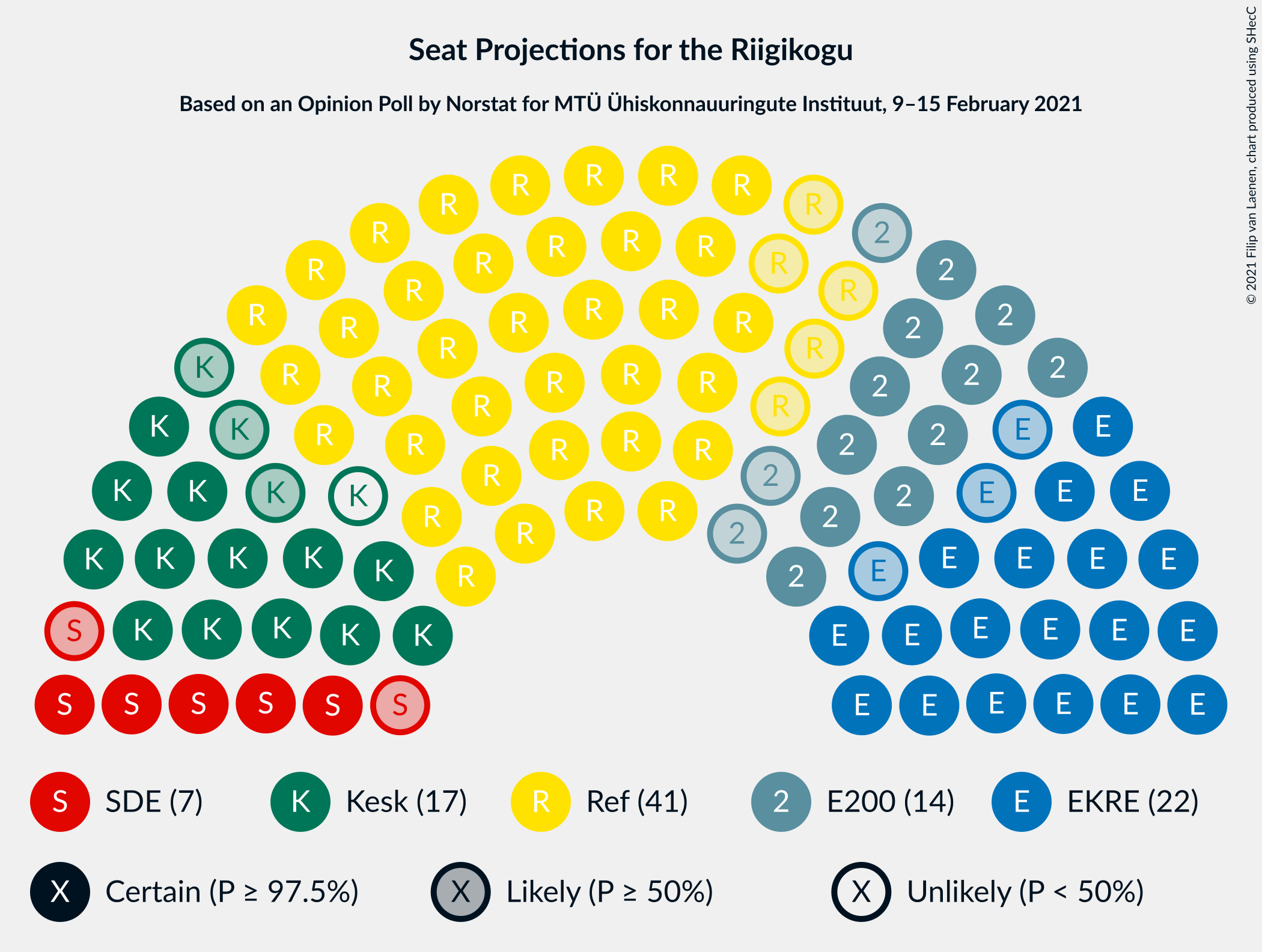 Graph with seating plan not yet produced