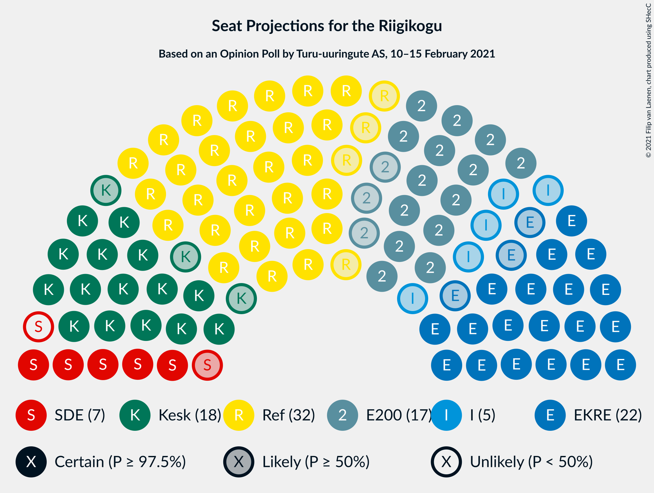 Graph with seating plan not yet produced