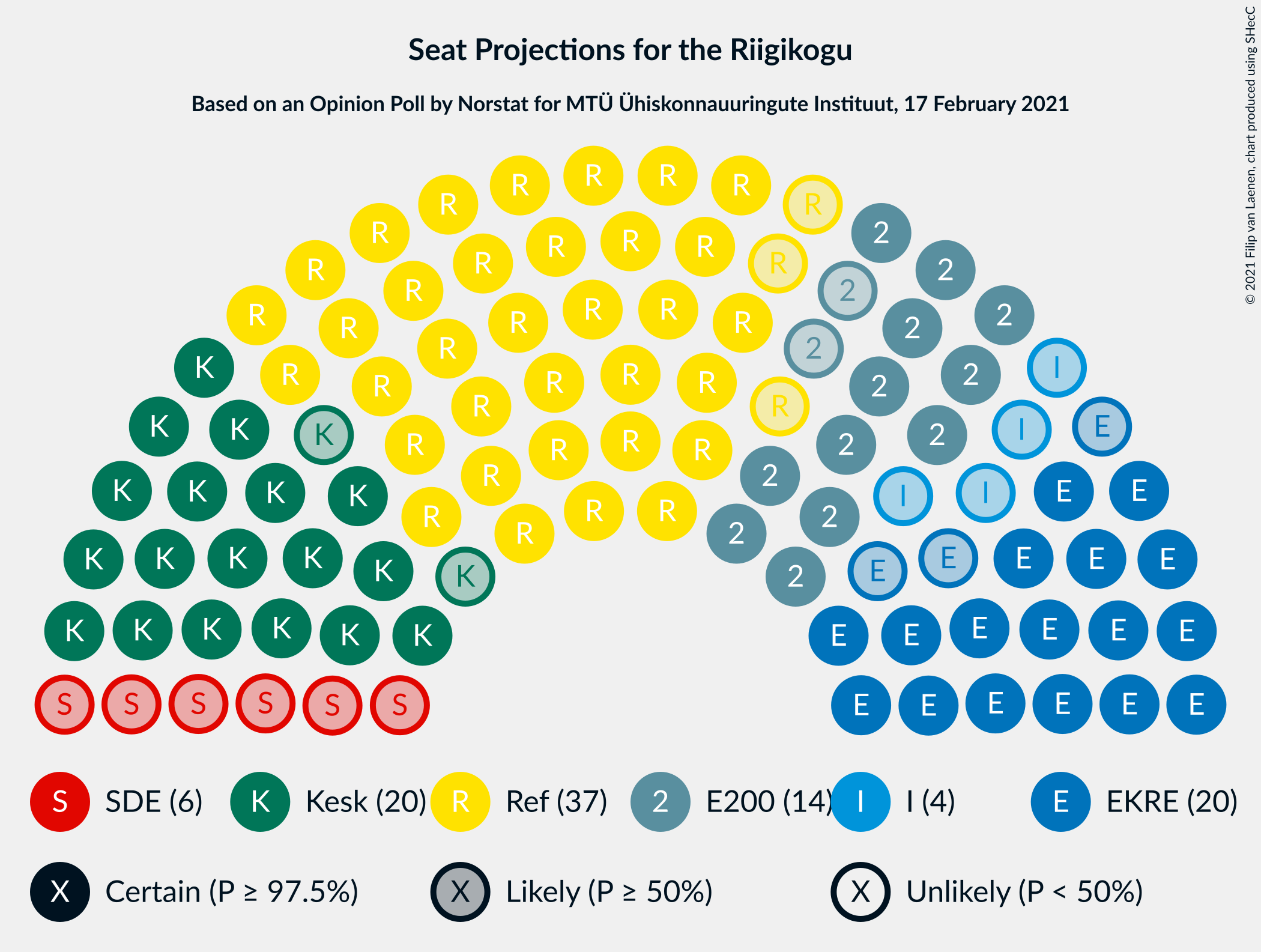 Graph with seating plan not yet produced