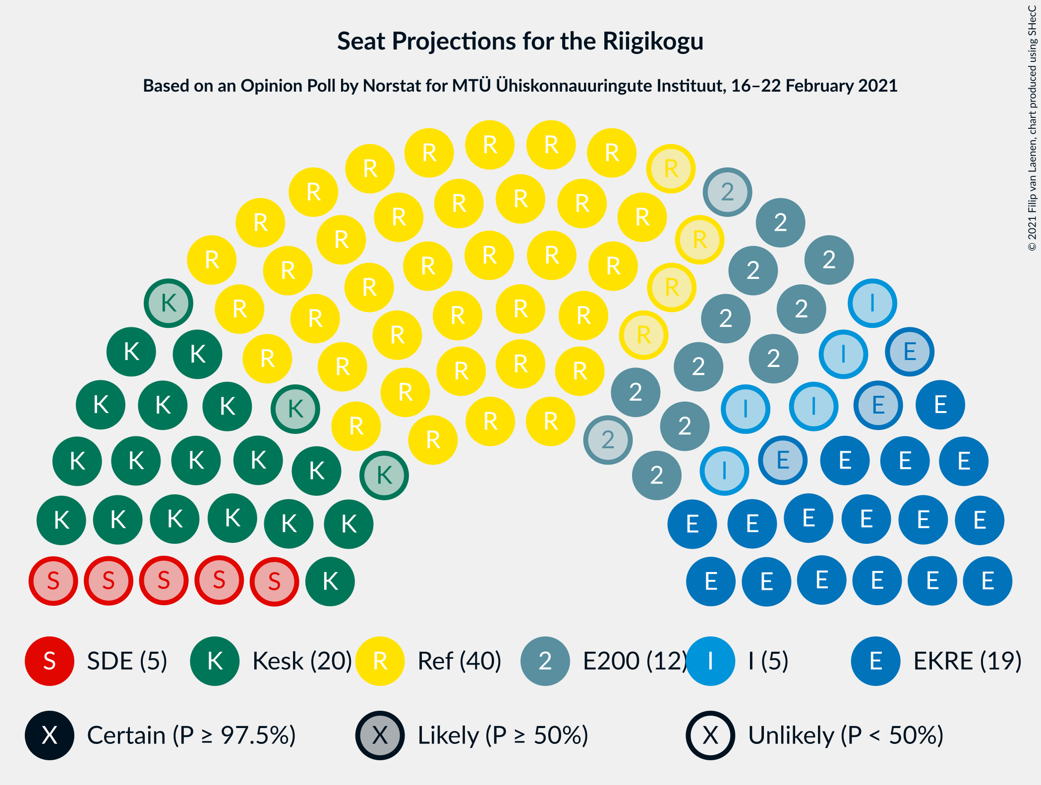 Graph with seating plan not yet produced