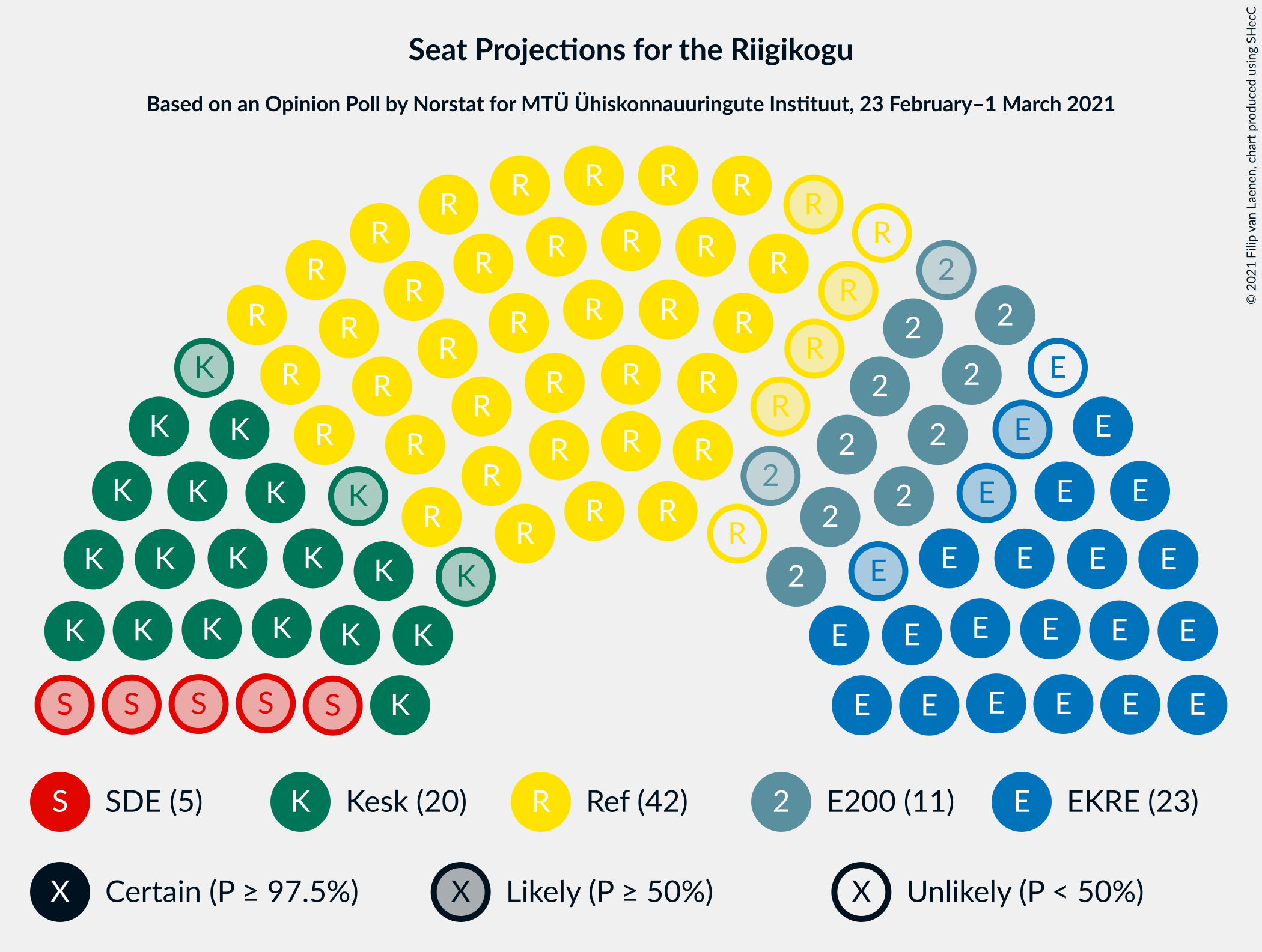 Graph with seating plan not yet produced