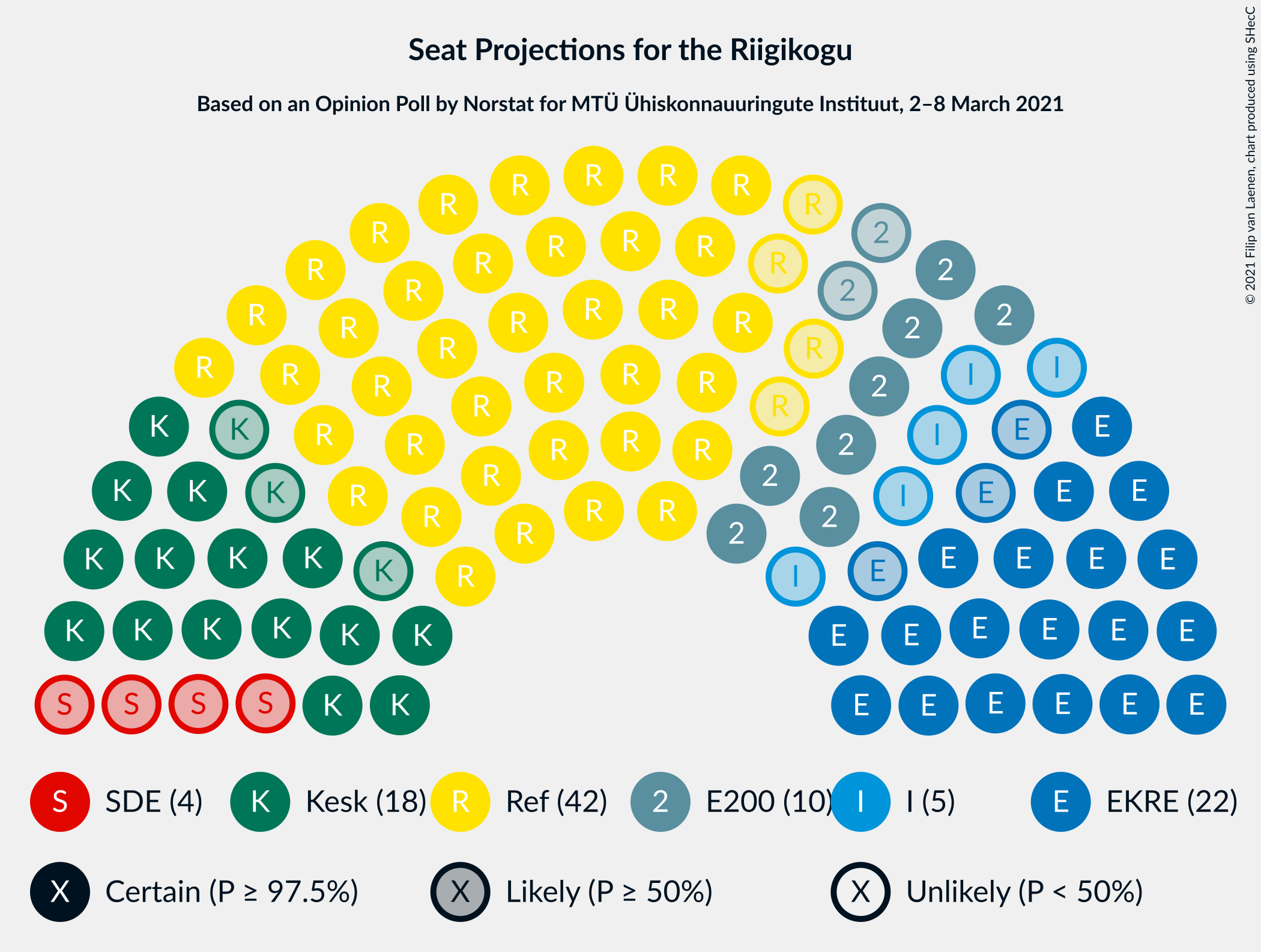 Graph with seating plan not yet produced