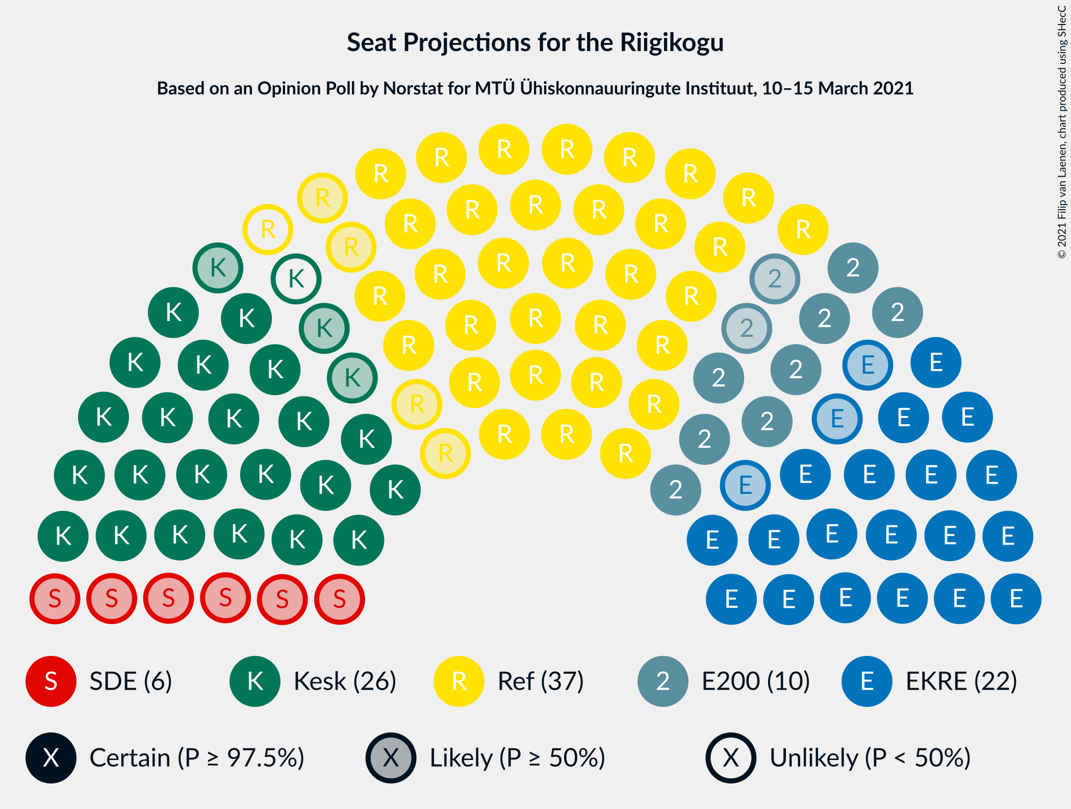 Graph with seating plan not yet produced