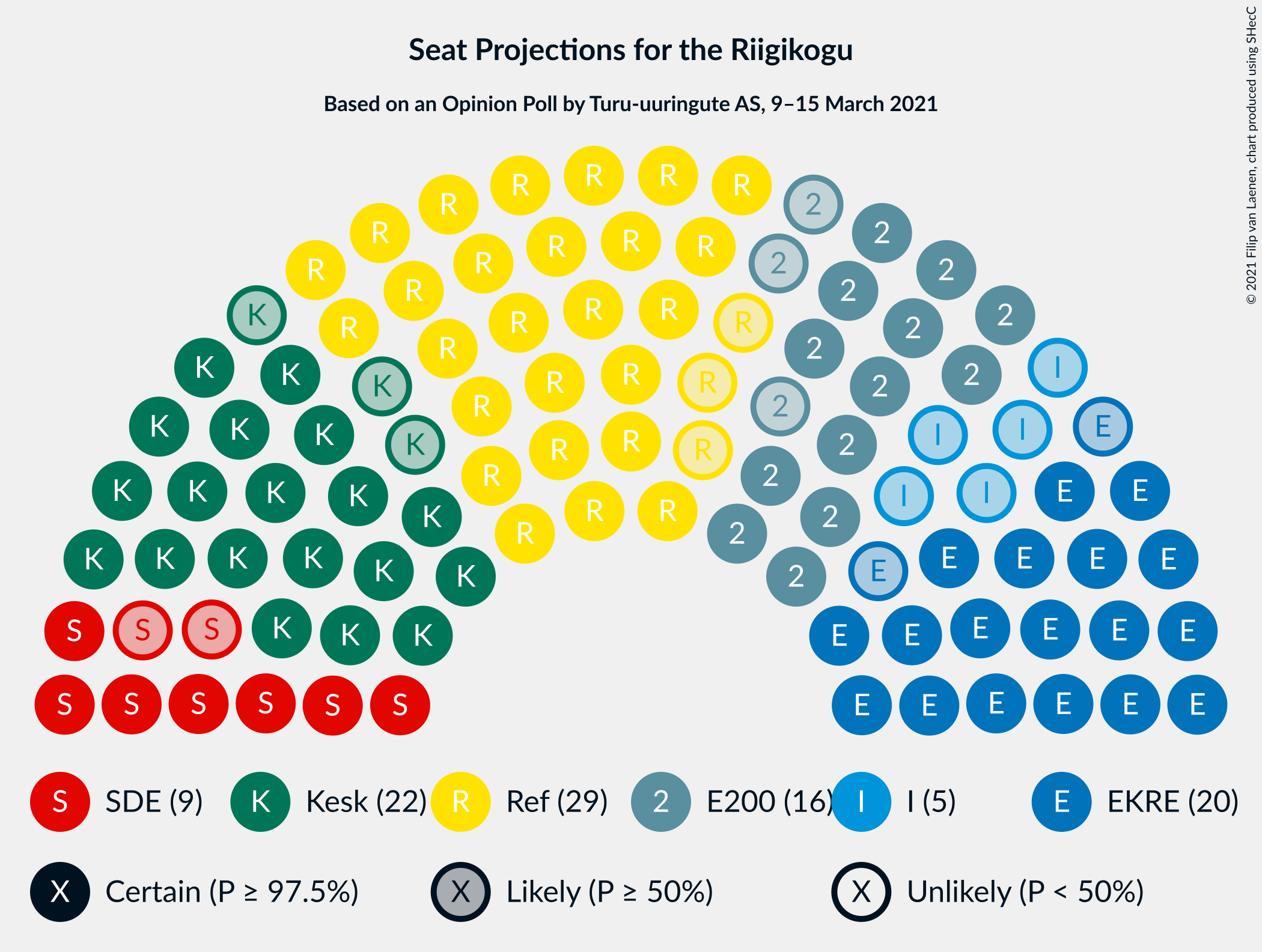 Graph with seating plan not yet produced