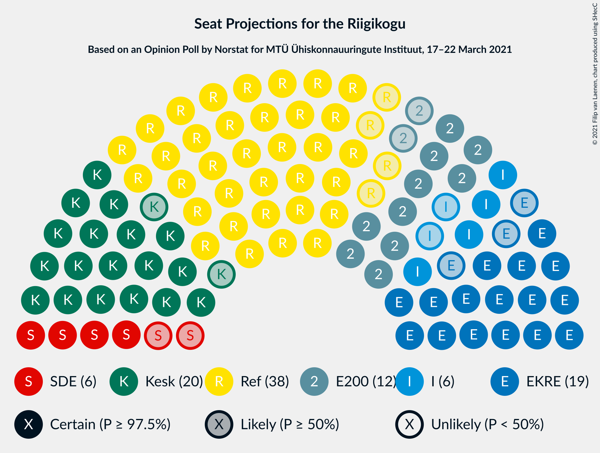 Graph with seating plan not yet produced